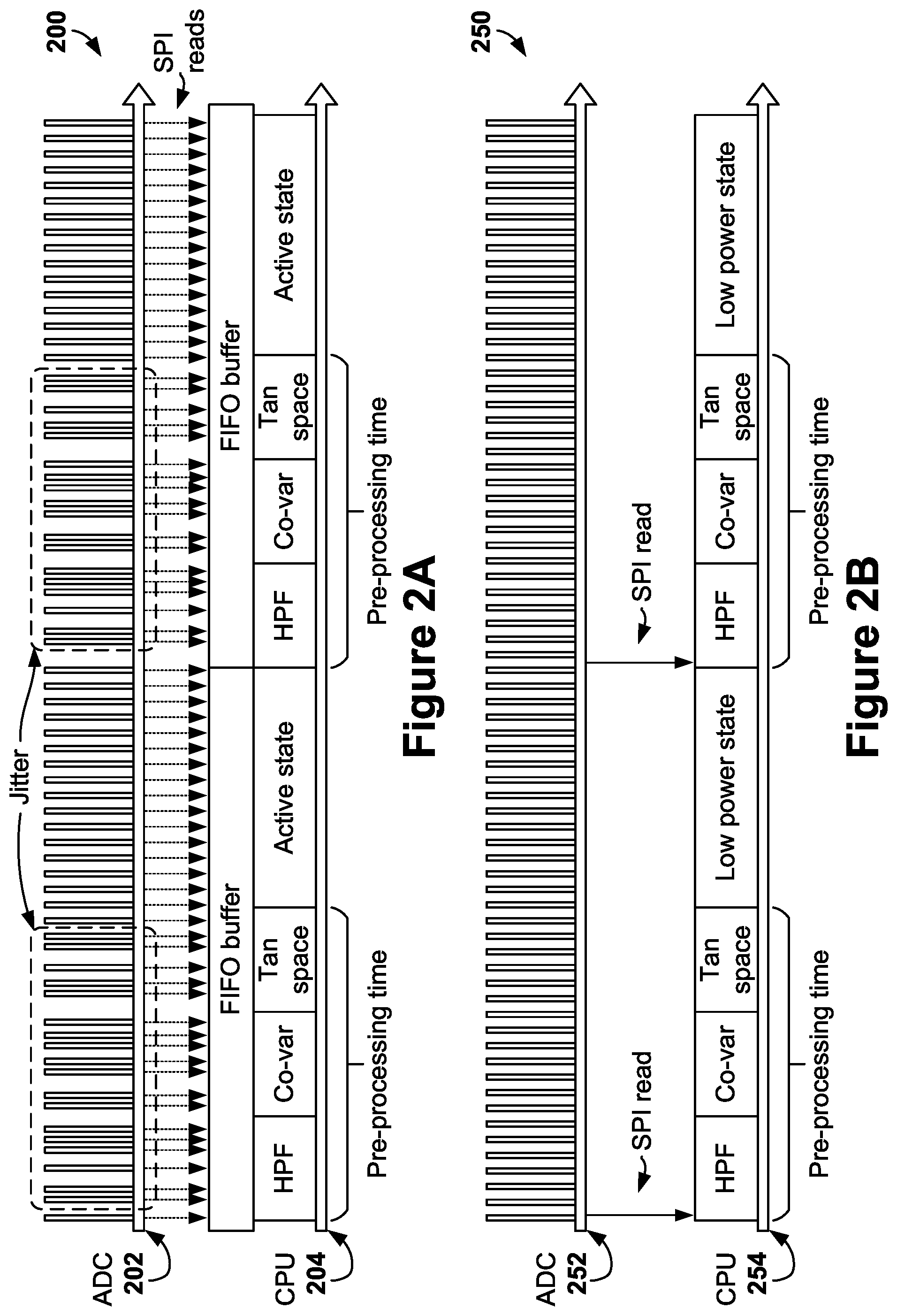 Patent US12333096 Figure 2 – Coprocessor for biopotential signal pipeline, and systems and methods of use thereof