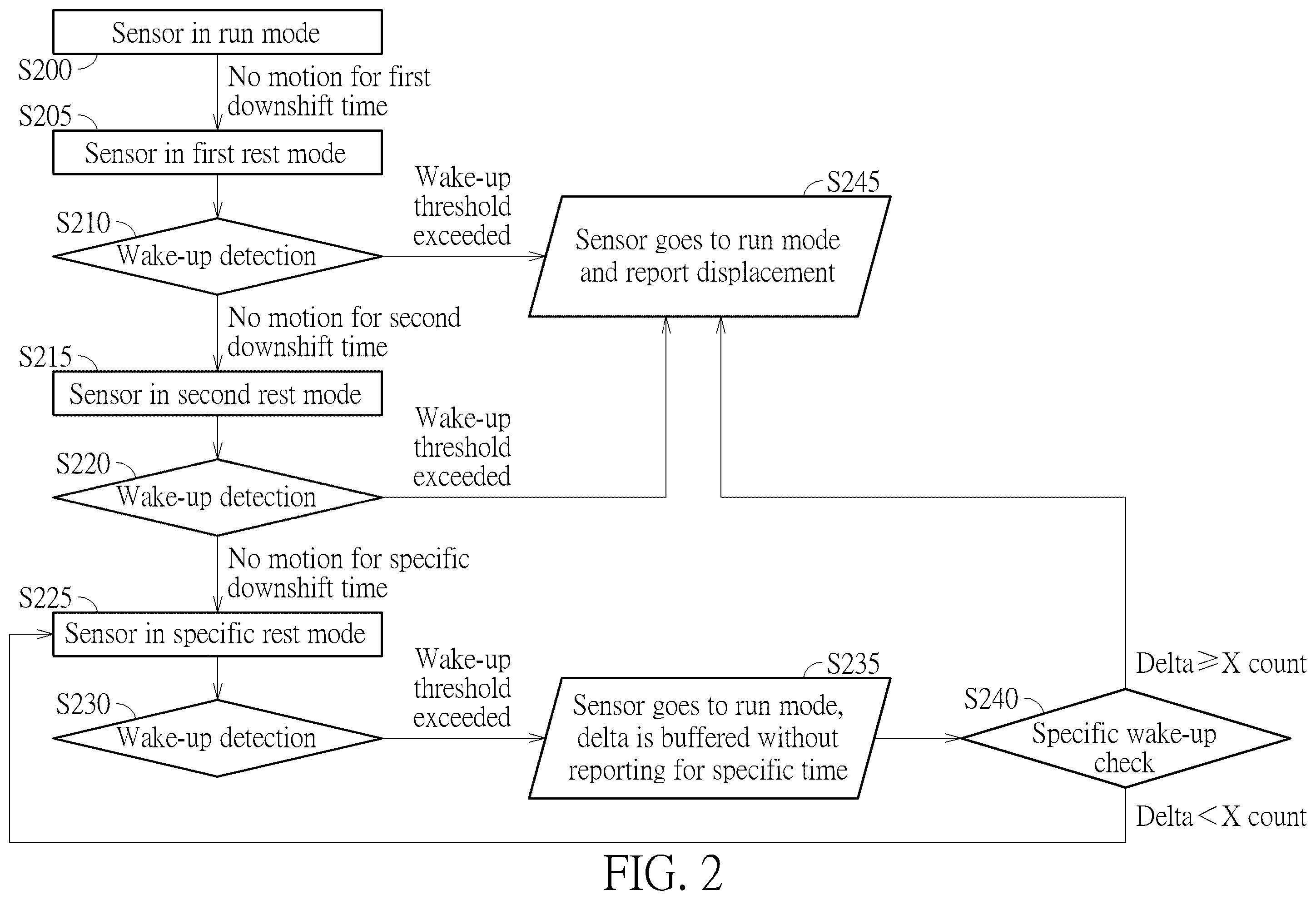 Patent US12333097 Figure 2 – Optical navigation device and method capable of avoiding false wake-up from rest mode
