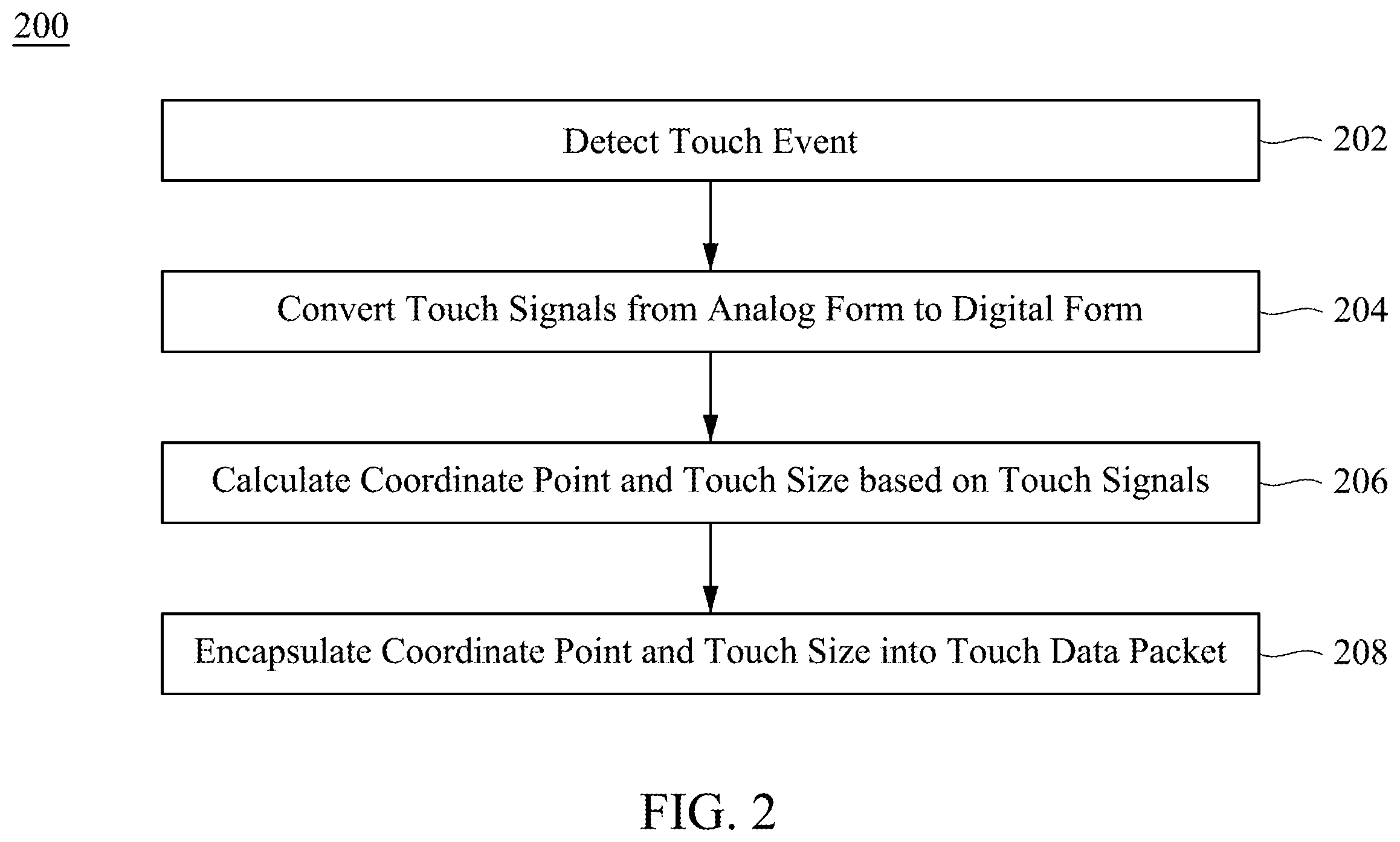 Patent US12333106 Figure 2 – Touch detection circuitry, electronic device and touch event handling method thereof