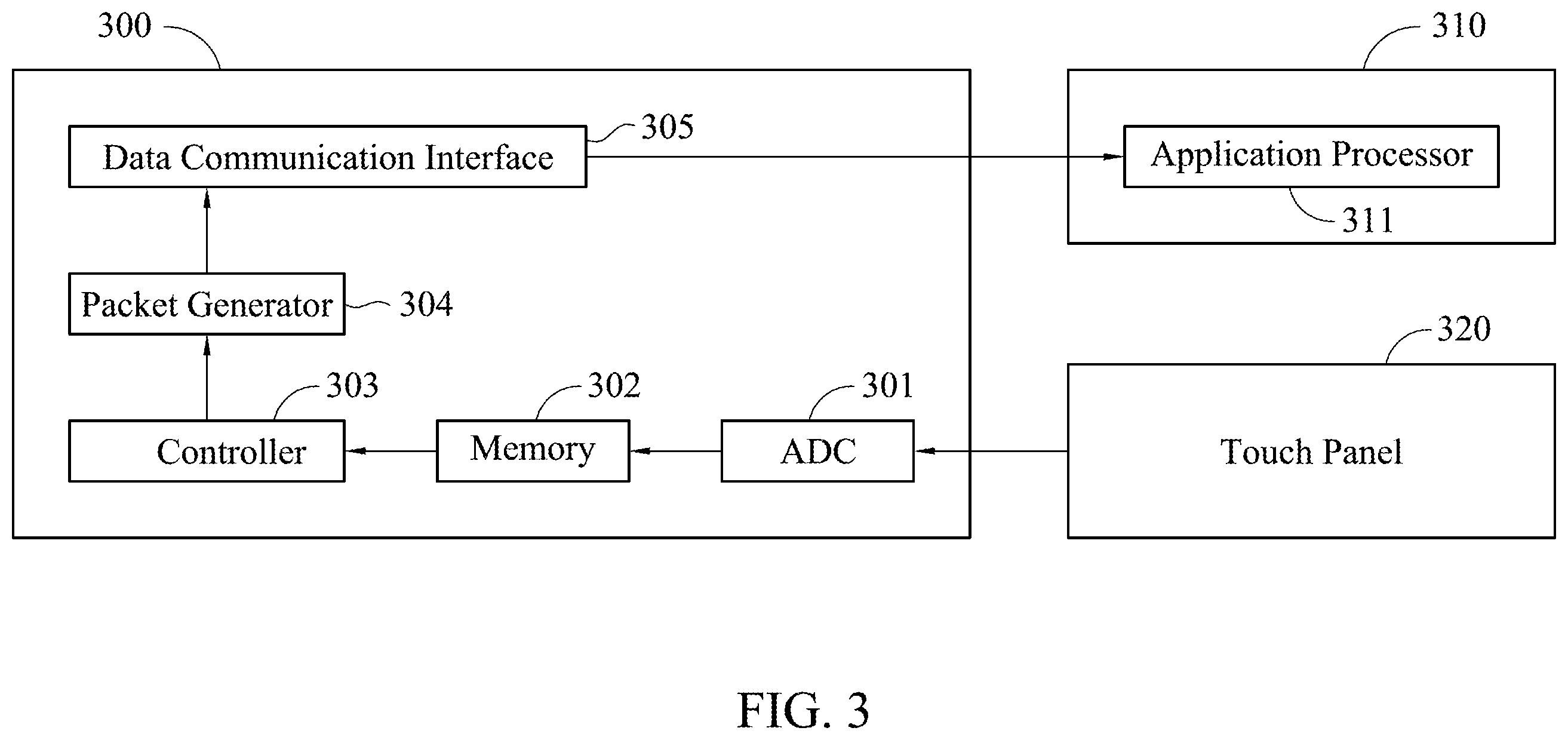 Patent US12333106 Figure 3 – Touch detection circuitry, electronic device and touch event handling method thereof