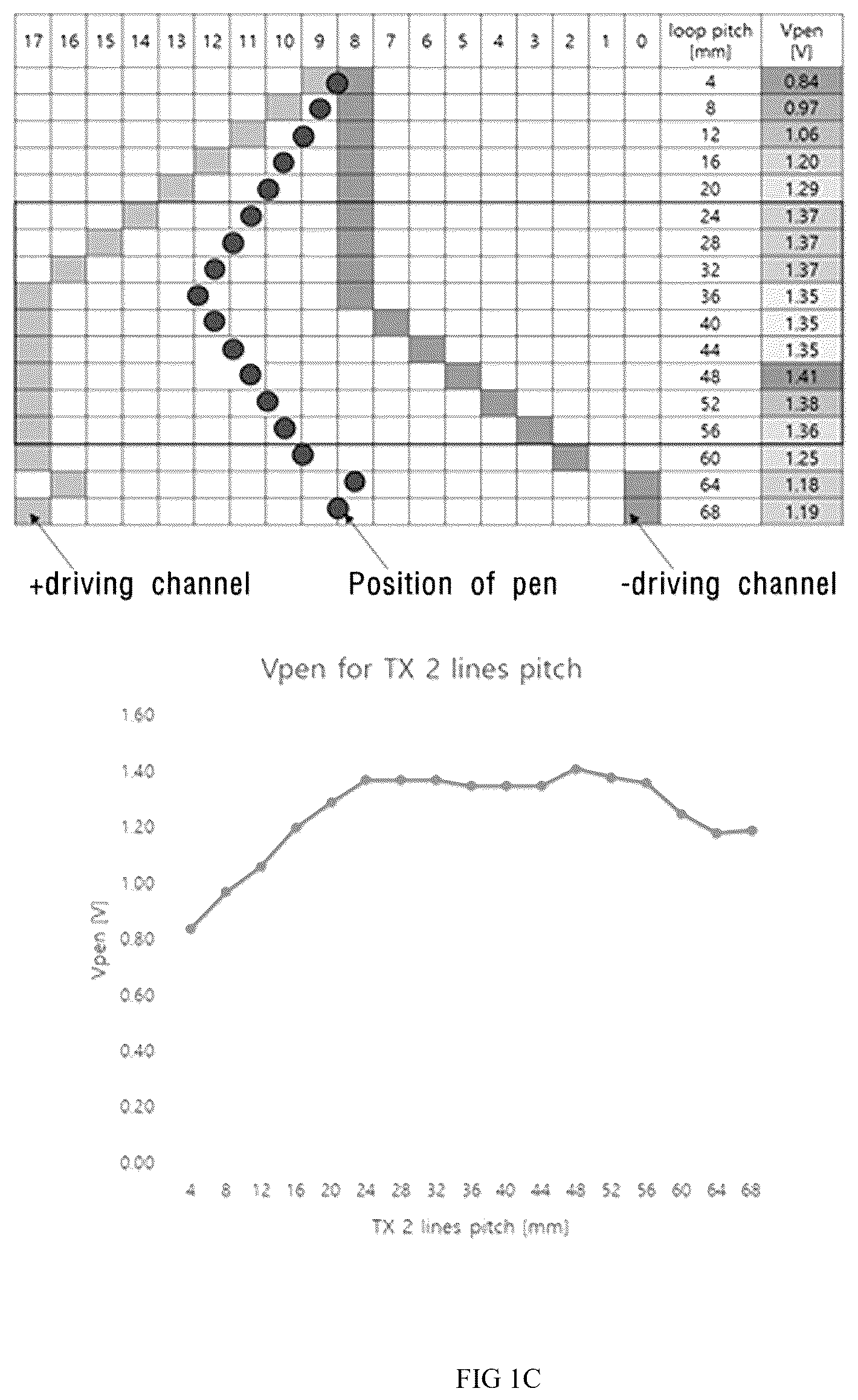 Patent US12333109 Figure 2 – Pen and touch input system and controller