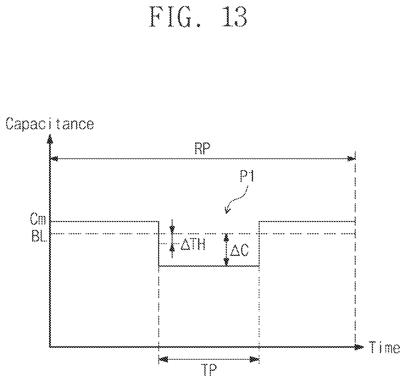 Patent US12333110 Figure 12 – Touch sensing part and driving method thereof