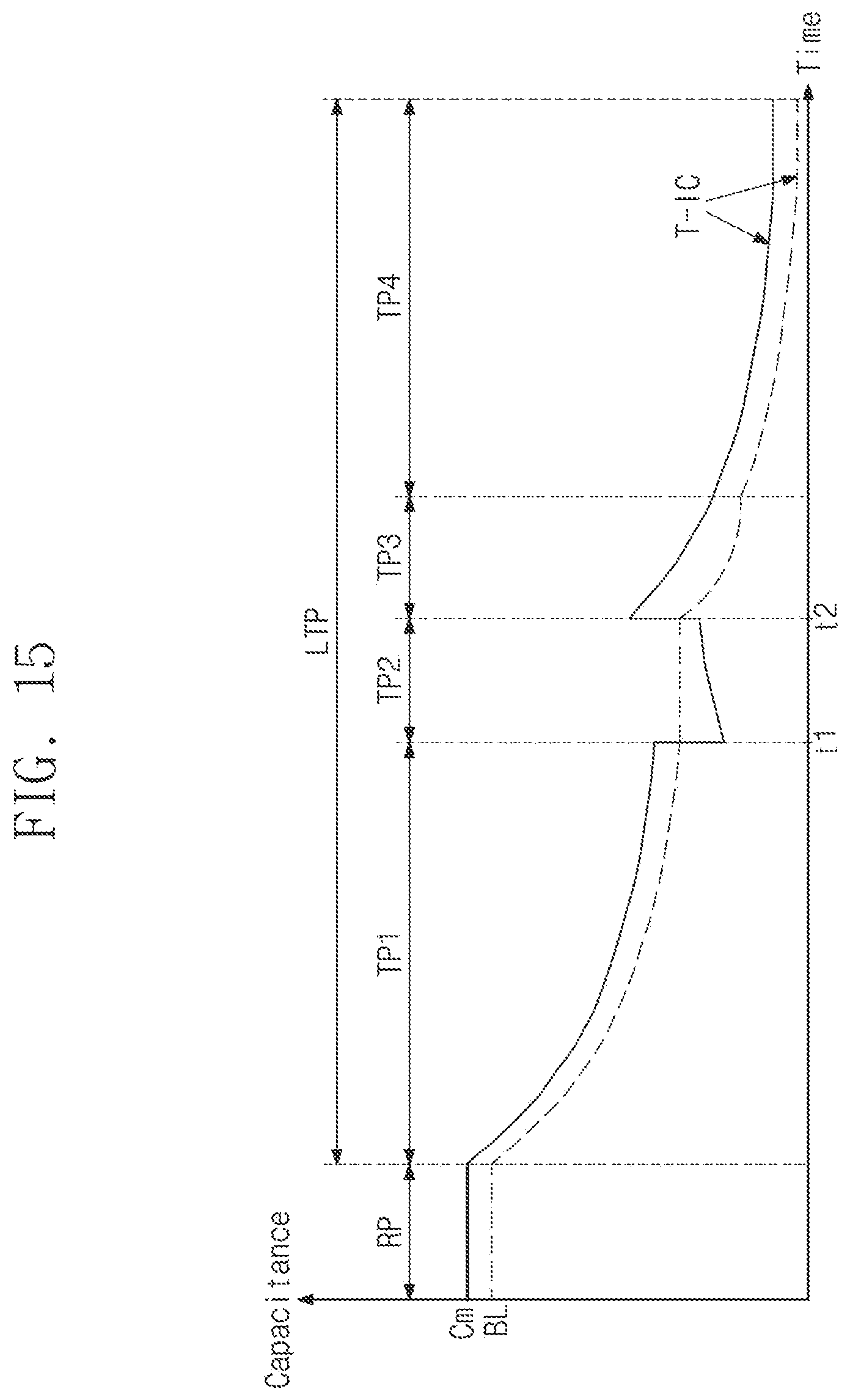 Patent US12333110 Figure 14 – Touch sensing part and driving method thereof
