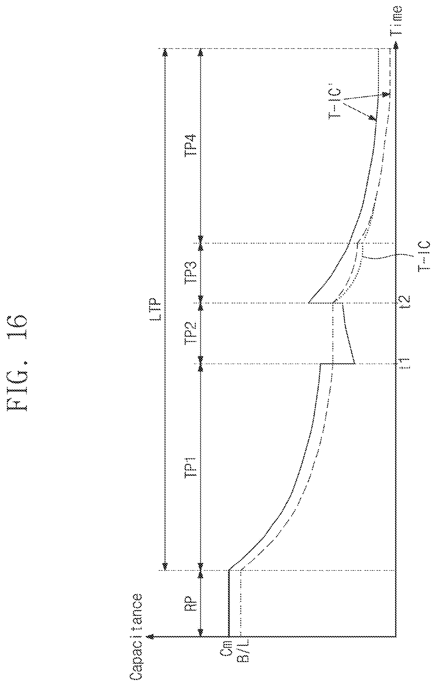 Patent US12333110 Figure 15 – Touch sensing part and driving method thereof
