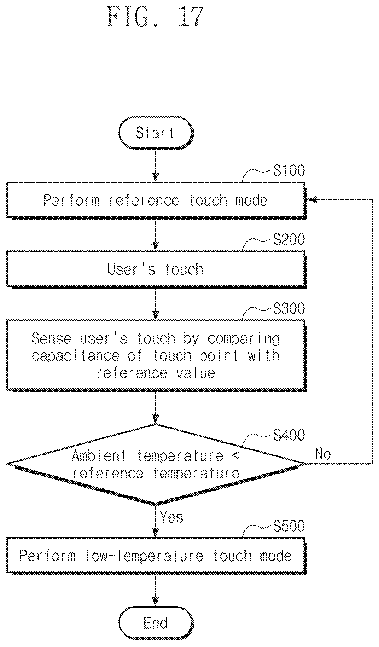 Patent US12333110 Figure 16 – Touch sensing part and driving method thereof