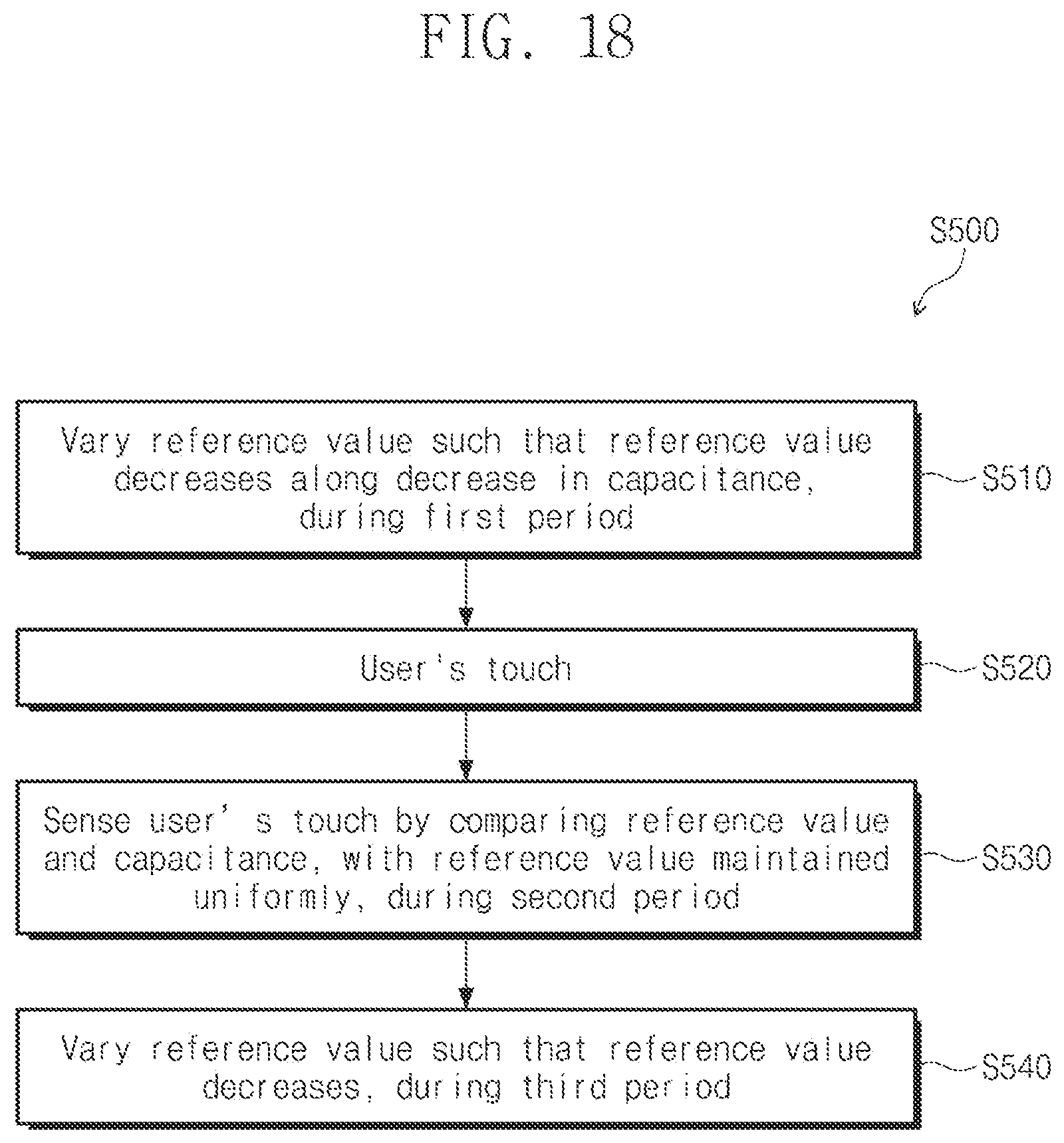 Patent US12333110 Figure 17 – Touch sensing part and driving method thereof