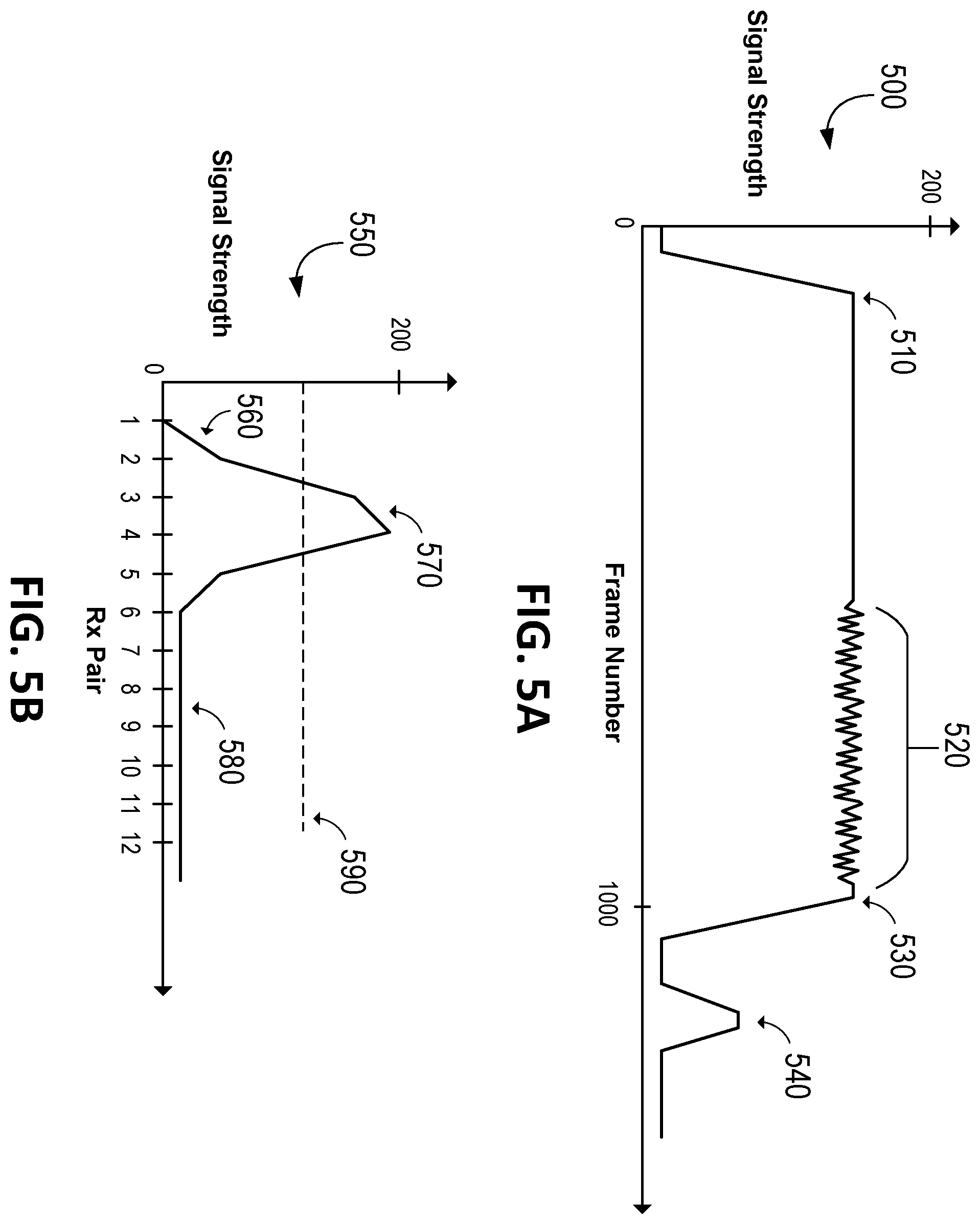 Patent US12333112 Figure 5 – System and method for parallel touch sensing