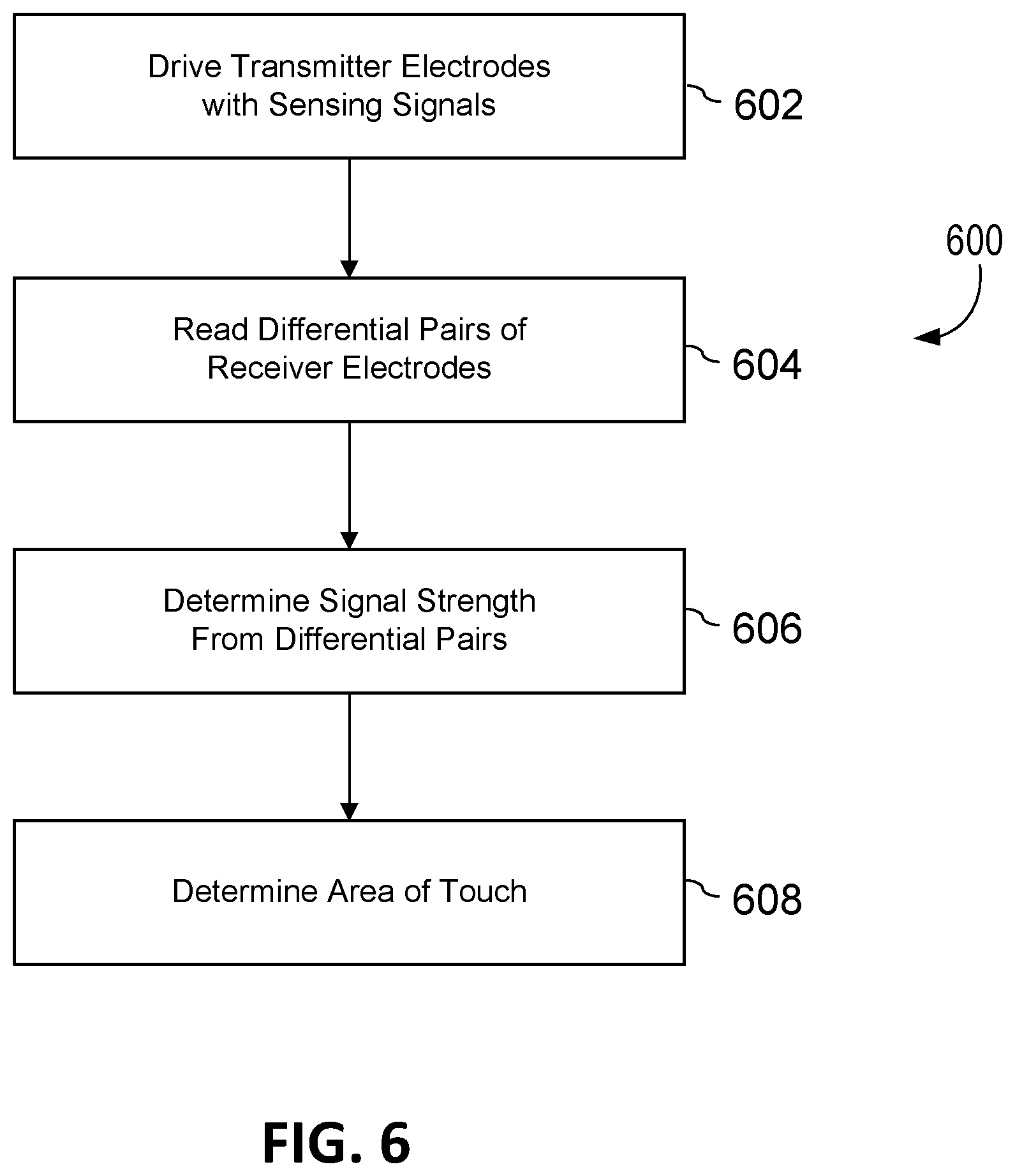 Patent US12333112 Figure 6 – System and method for parallel touch sensing