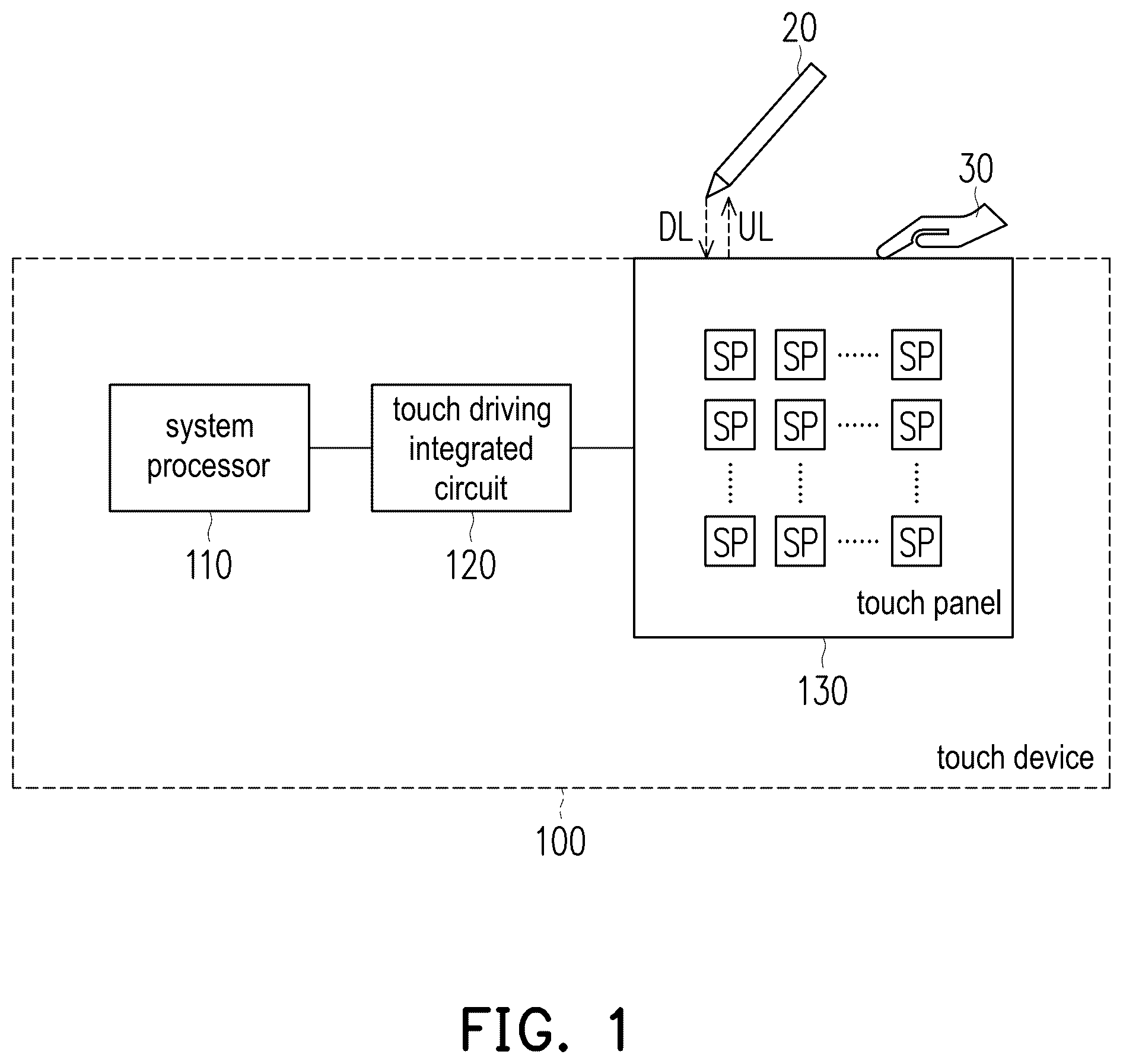 Patent US12333115 — Touch device, touch driving integrated circuit and operation method — Figure 1