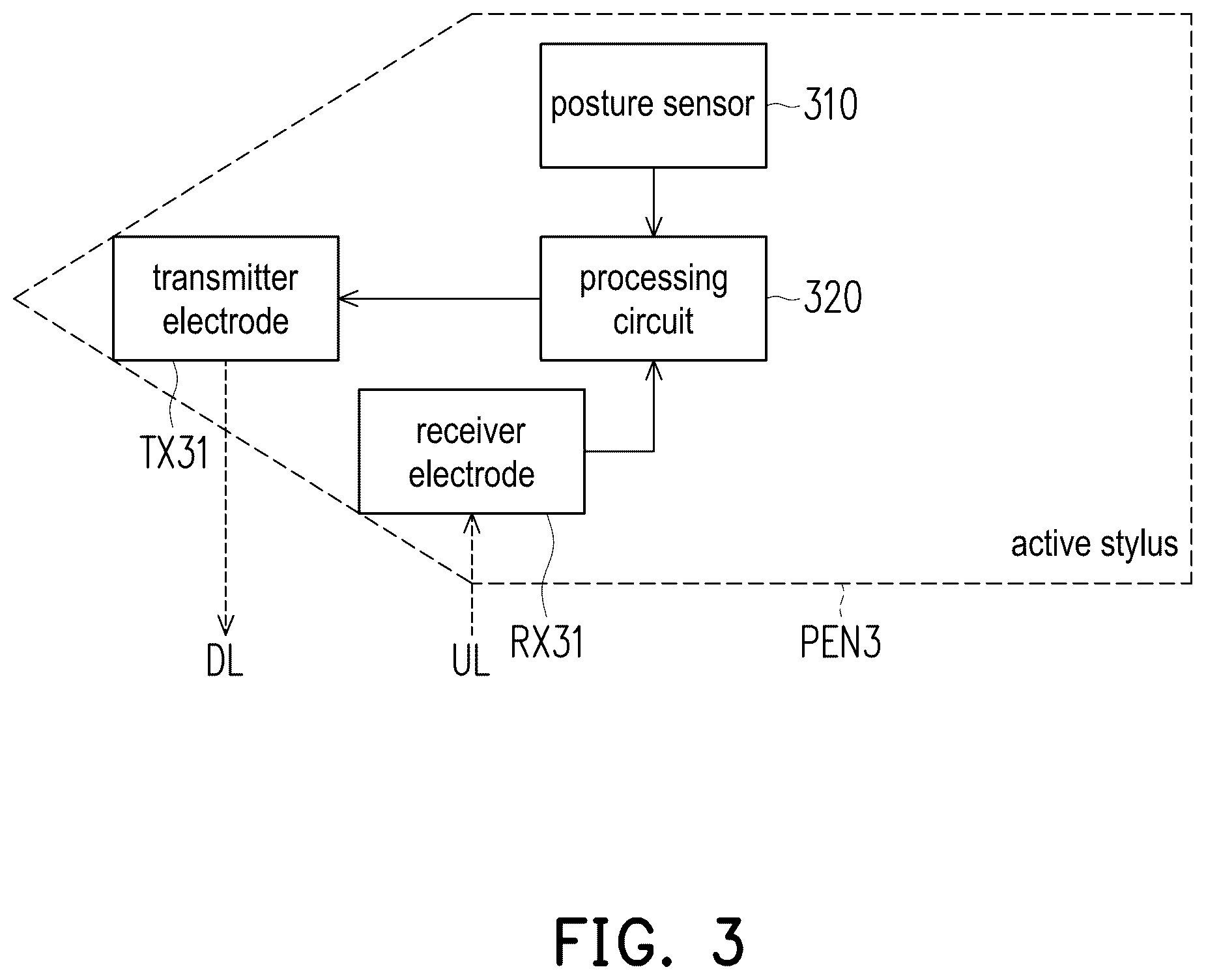 Patent US12333115 Figure 3 – Touch device, touch driving integrated circuit and operation method