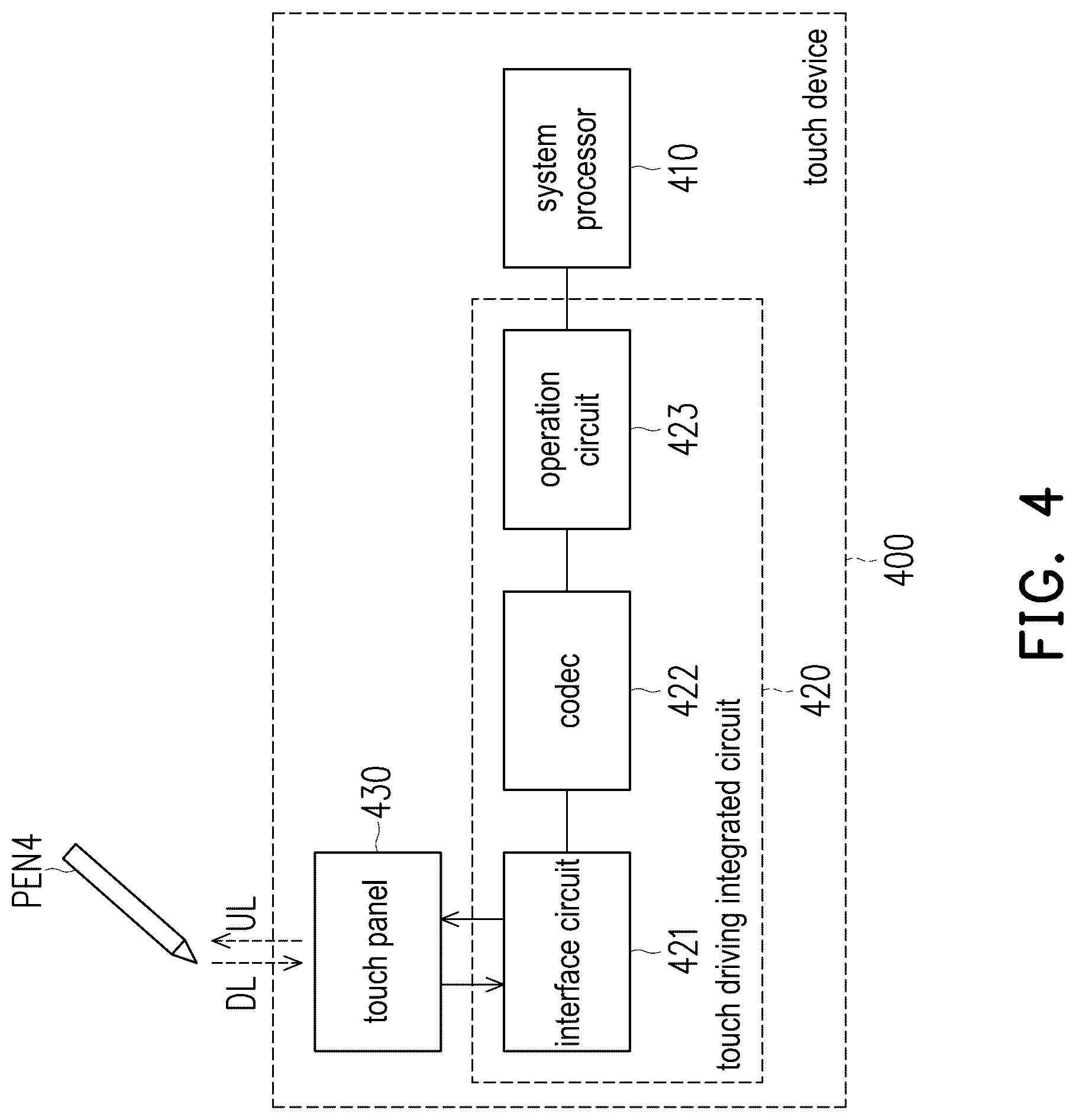 Patent US12333115 Figure 4 – Touch device, touch driving integrated circuit and operation method