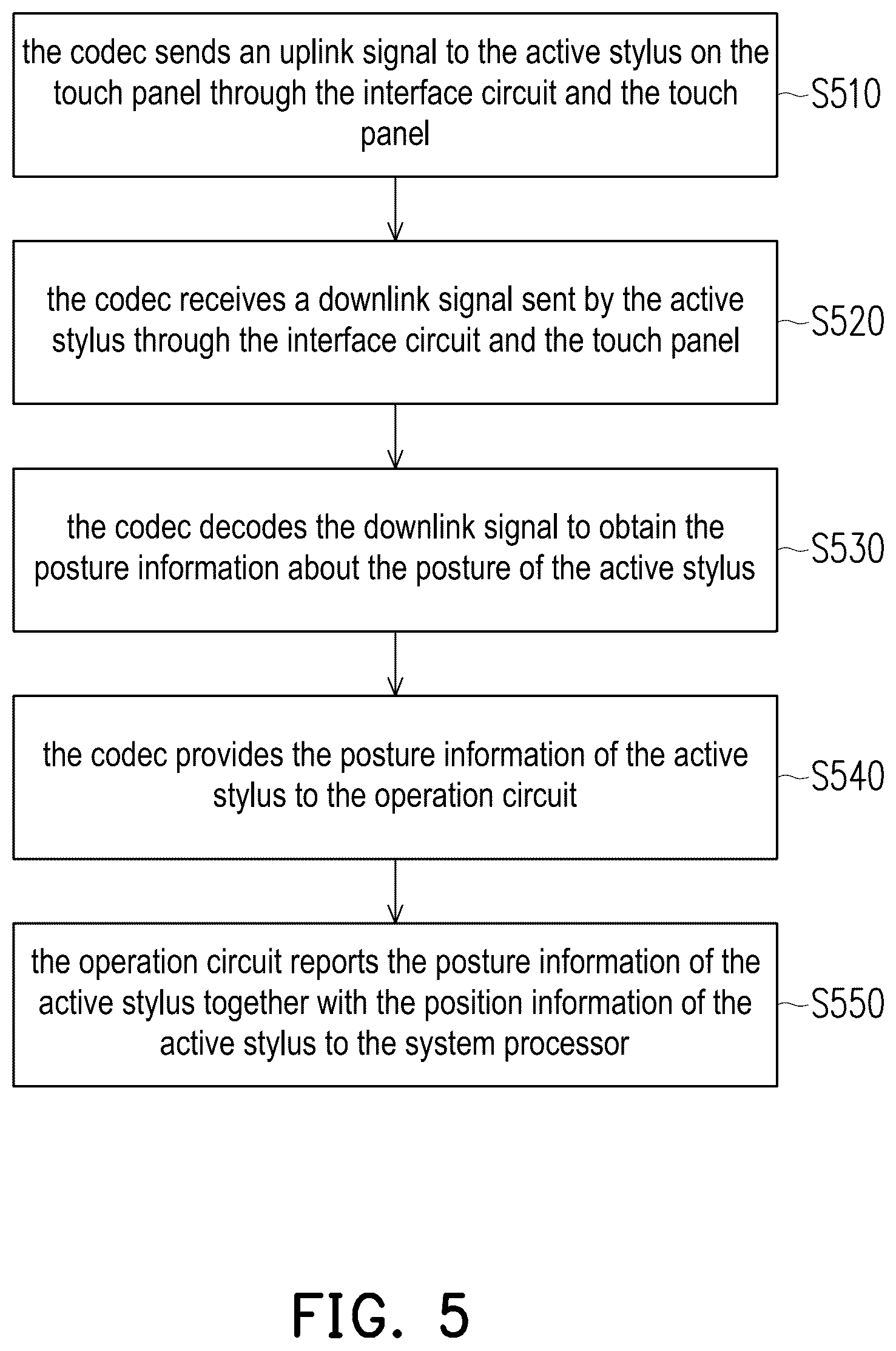 Patent US12333115 Figure 5 – Touch device, touch driving integrated circuit and operation method