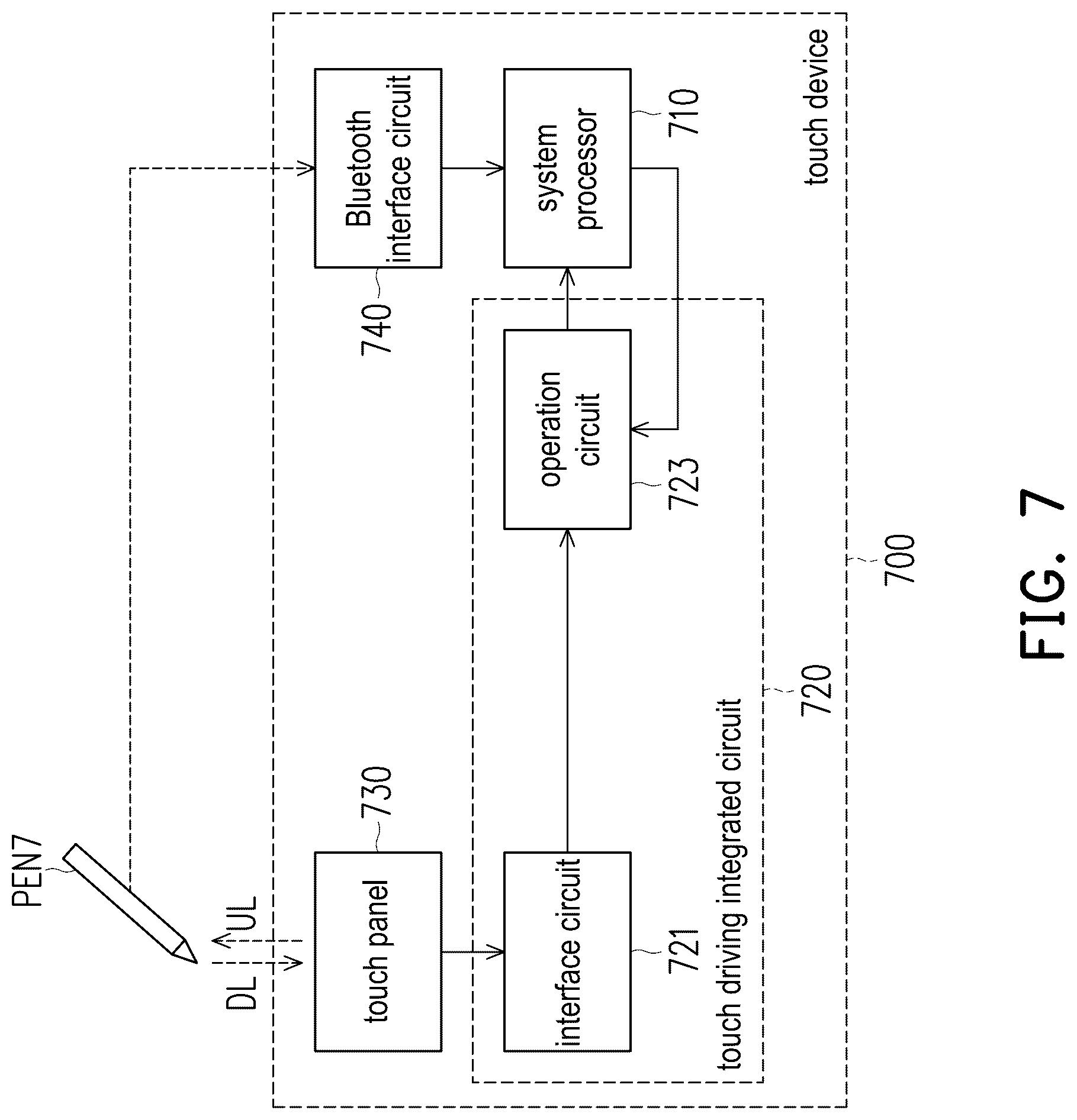 Patent US12333115 Figure 7 – Touch device, touch driving integrated circuit and operation method