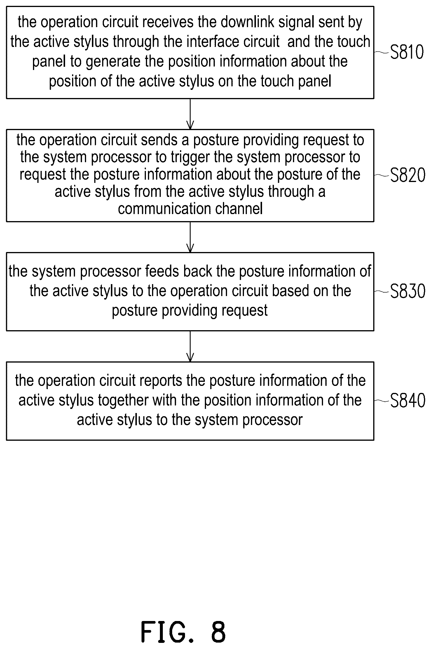 Patent US12333115 Figure 8 – Touch device, touch driving integrated circuit and operation method