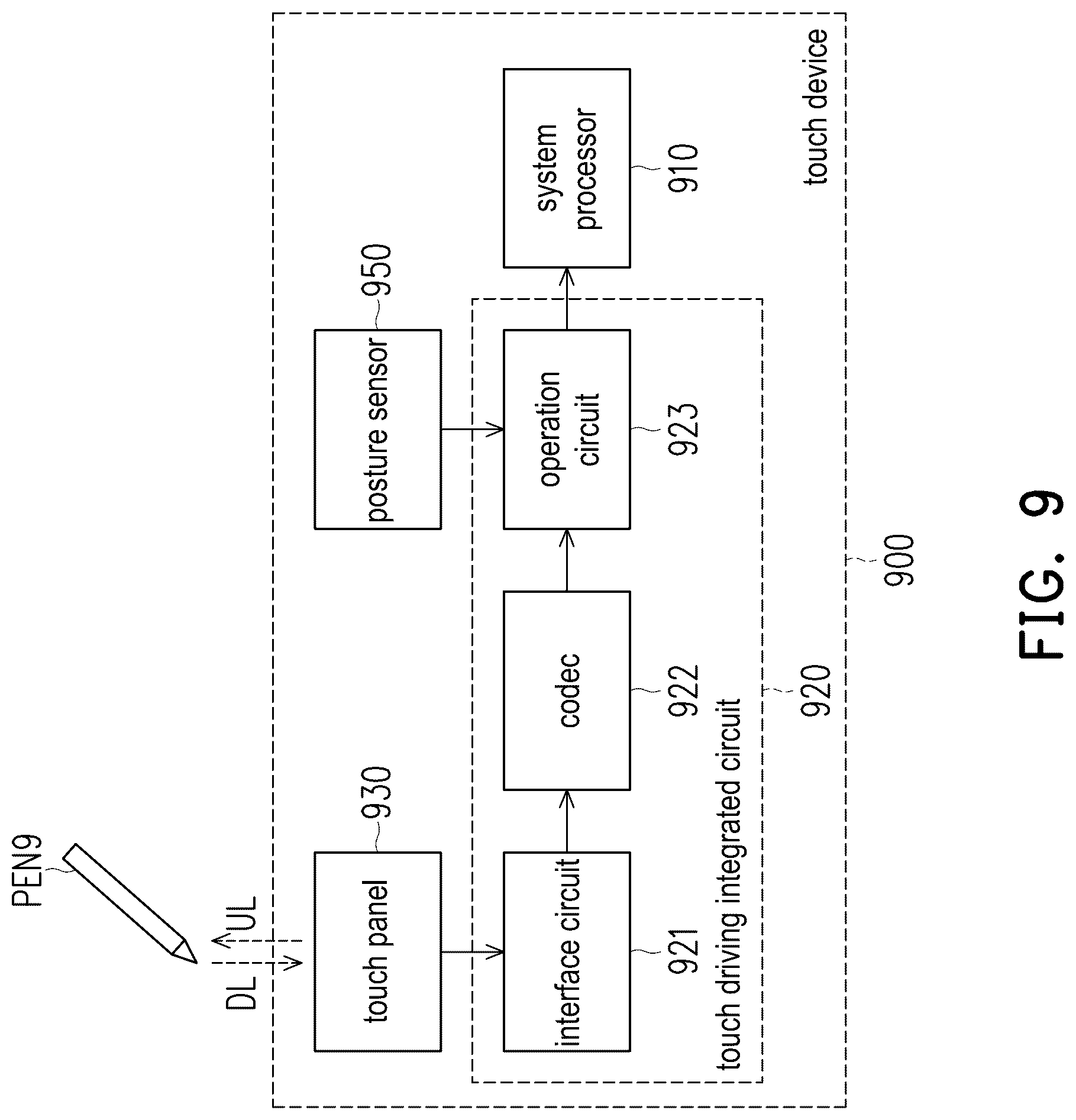 Patent US12333115 Figure 9 – Touch device, touch driving integrated circuit and operation method