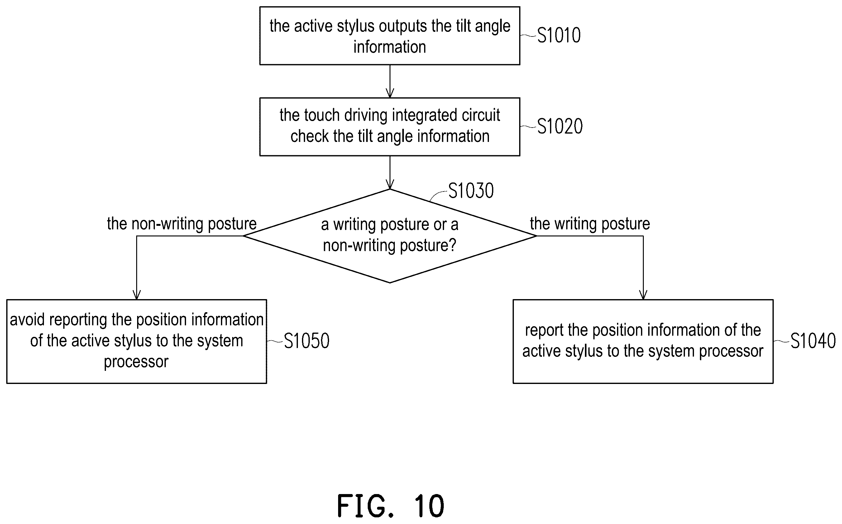 Patent US12333115 Figure 10 – Touch device, touch driving integrated circuit and operation method