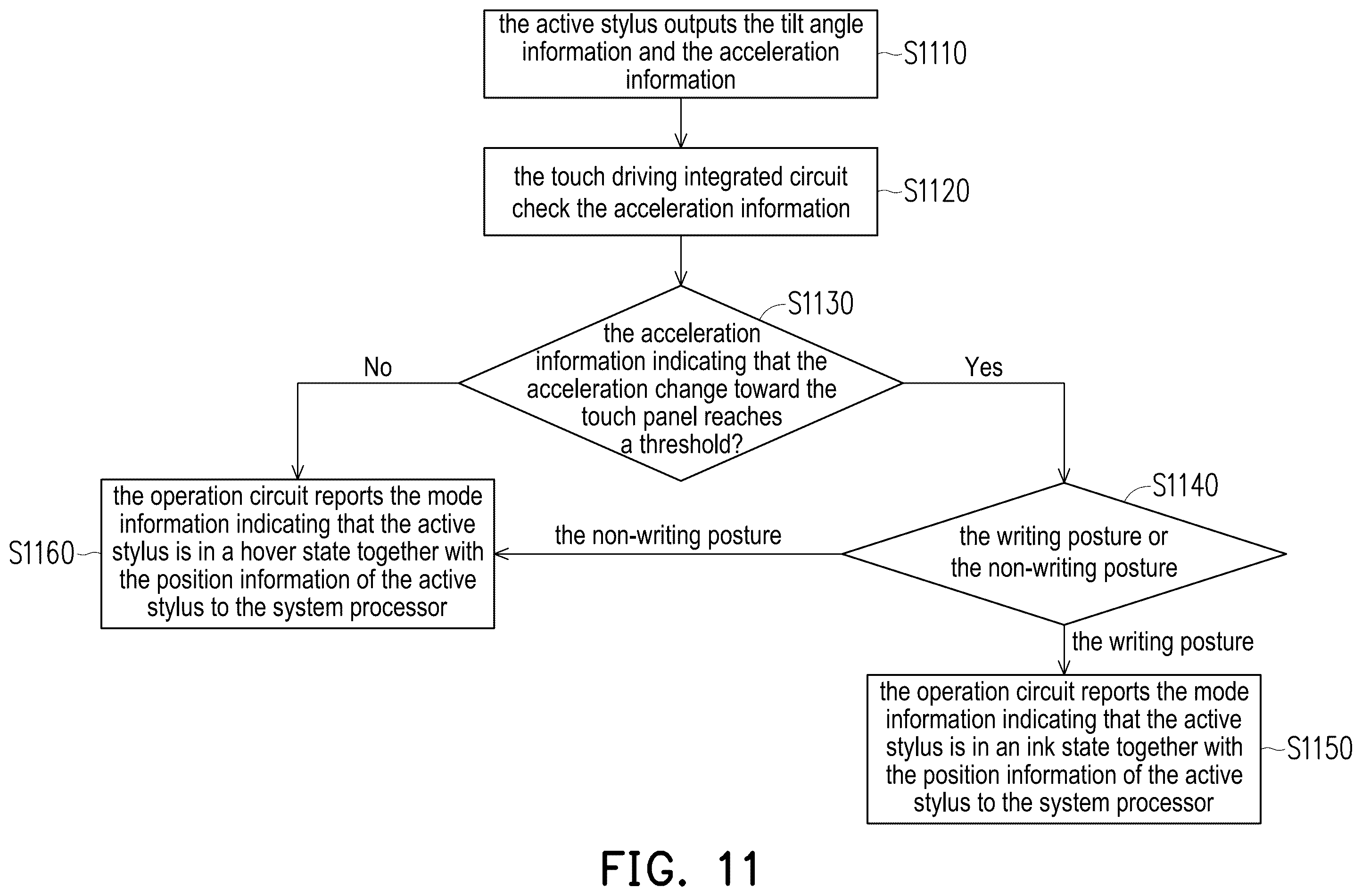Patent US12333115 Figure 11 – Touch device, touch driving integrated circuit and operation method