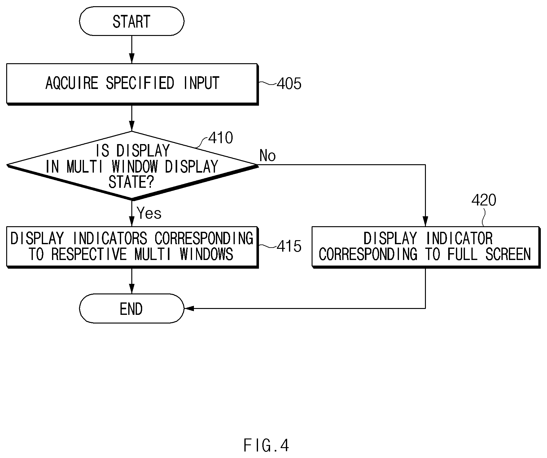 Patent US12333121 Figure 4 – Method for capturing images for multi windows and electronic device therefor