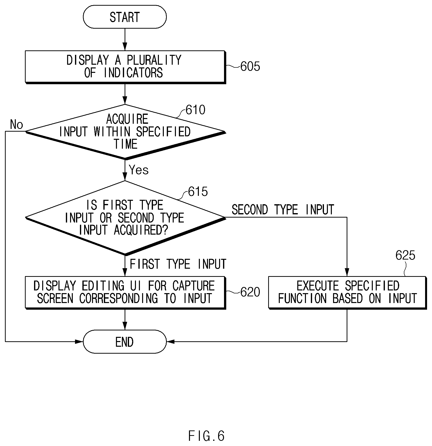Patent US12333121 Figure 6 – Method for capturing images for multi windows and electronic device therefor