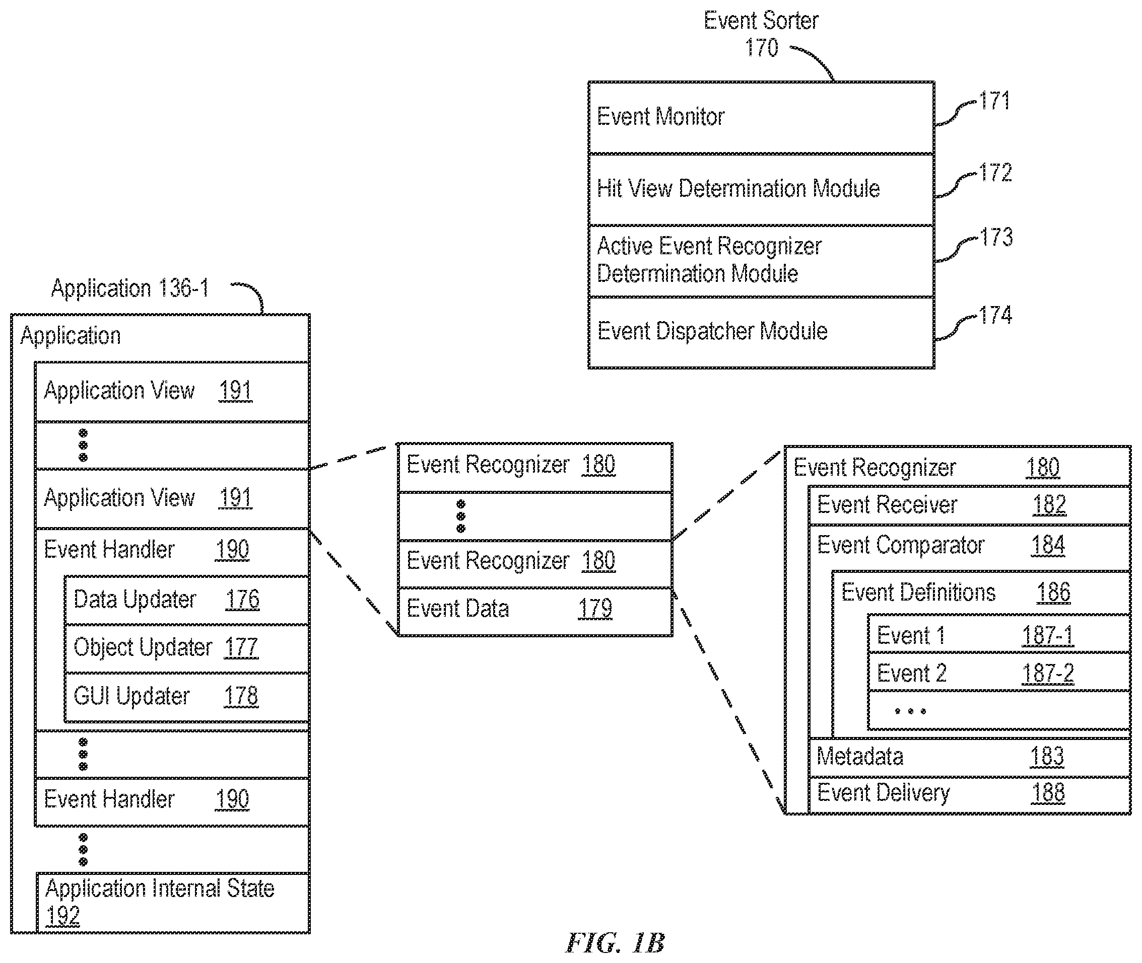 Patent US12333123 Figure 2 – User interfaces for managing user interface sharing