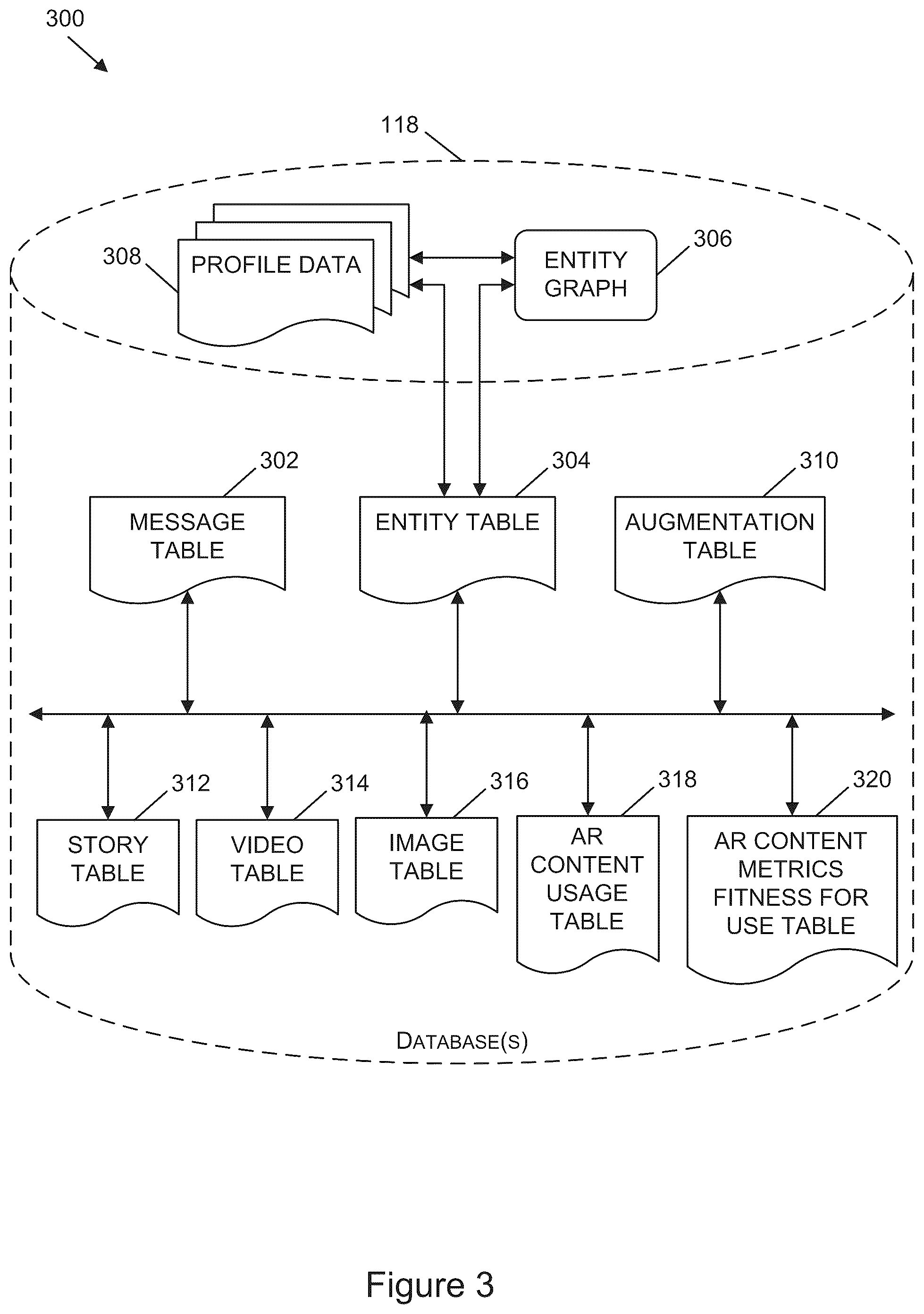 Patent US12333127 Figure 3 – Analyzing augmented reality content item usage data