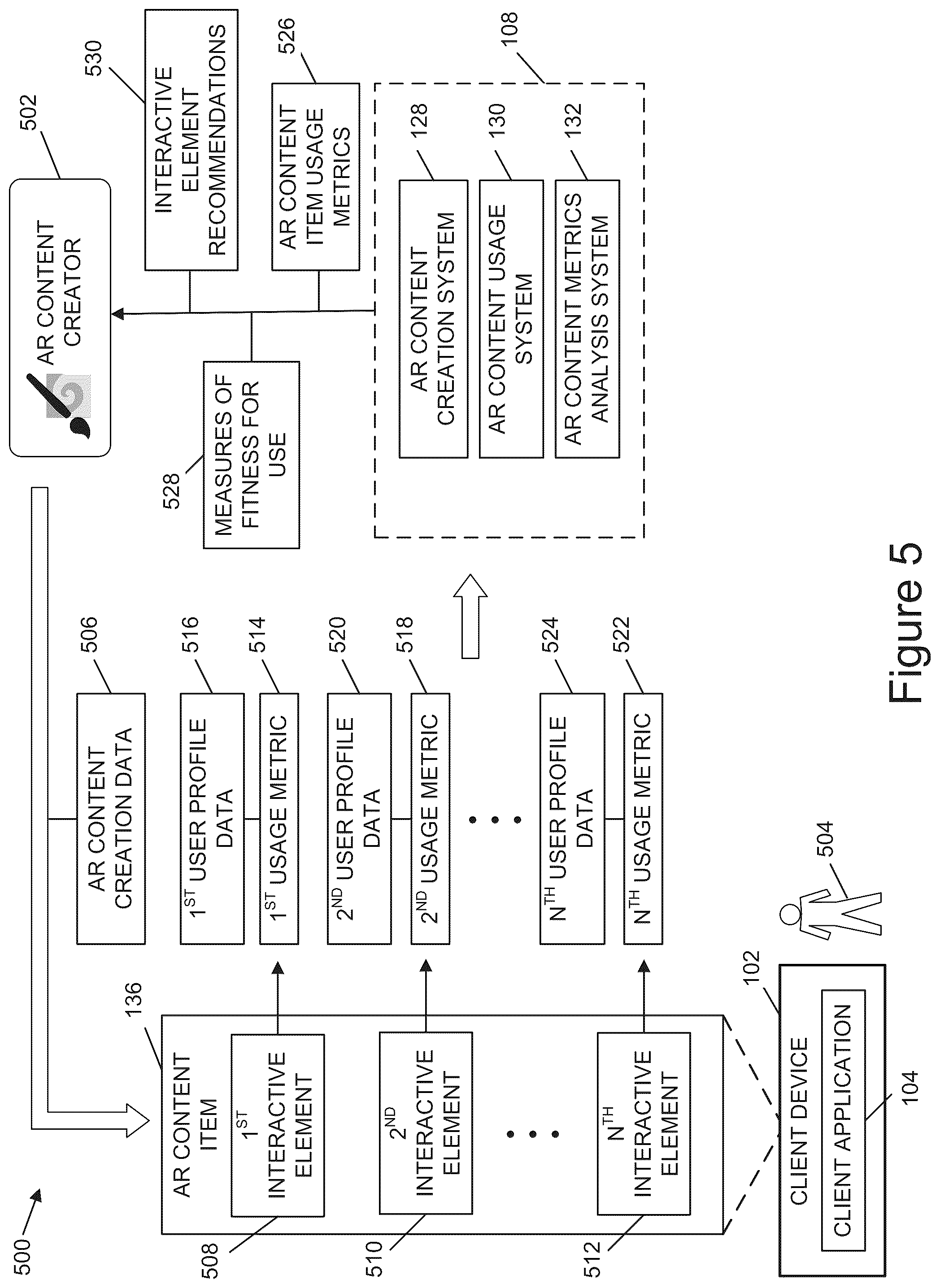 Patent US12333127 Figure 5 – Analyzing augmented reality content item usage data