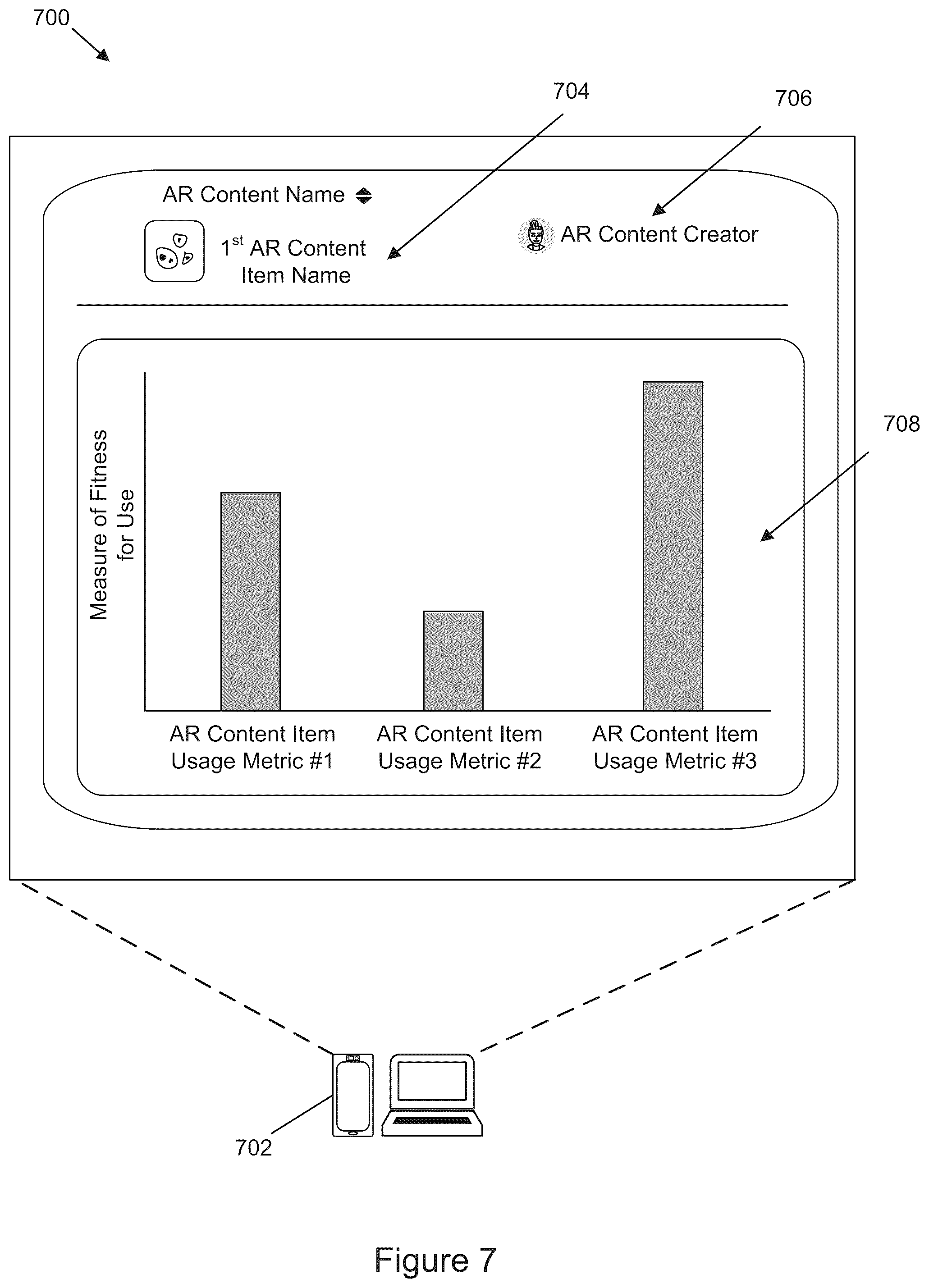 Patent US12333127 Figure 7 – Analyzing augmented reality content item usage data