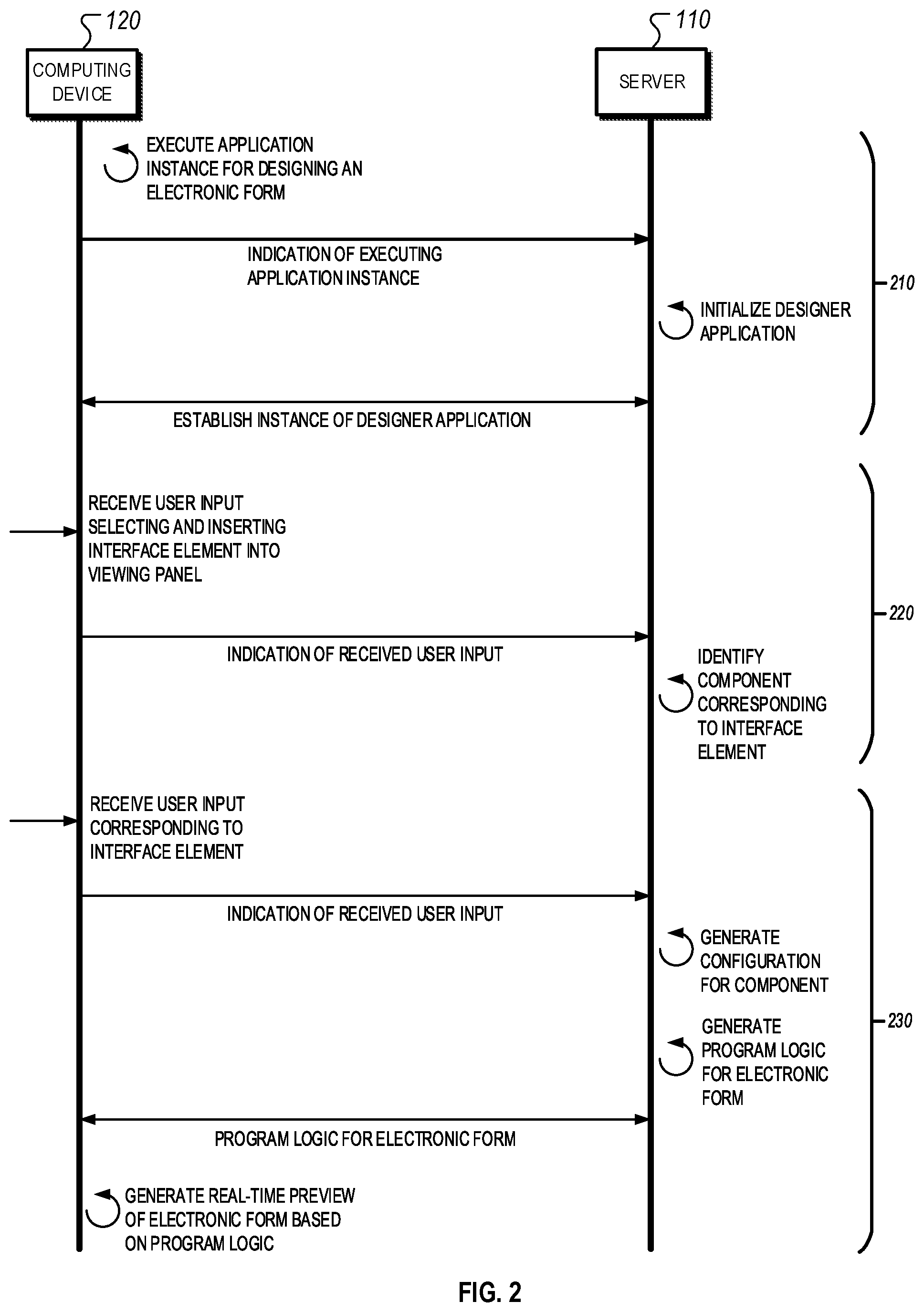 Patent US12333128 Figure 3 – Intelligent manipulation of dynamic declarative interfaces