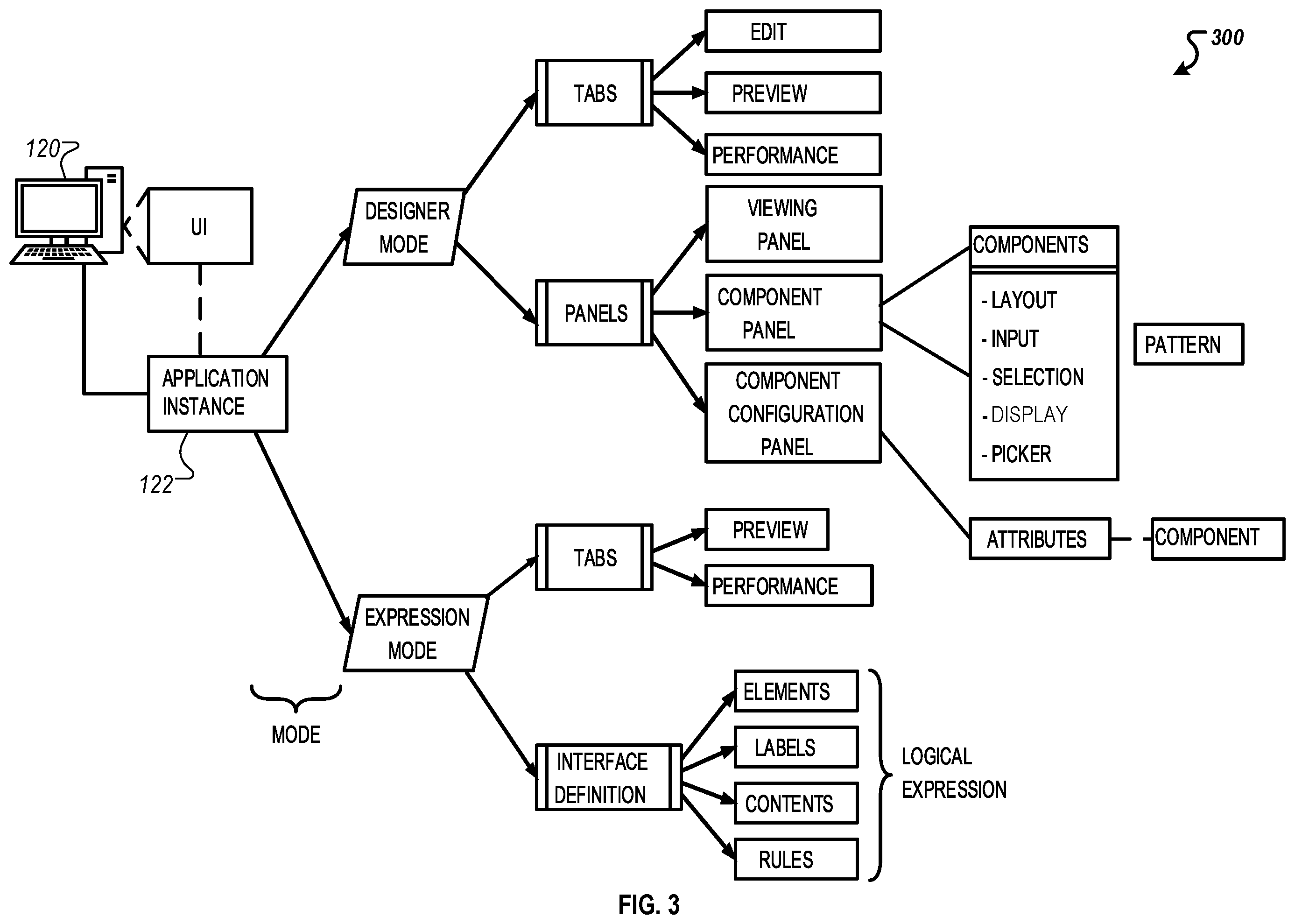 Patent US12333128 Figure 4 – Intelligent manipulation of dynamic declarative interfaces