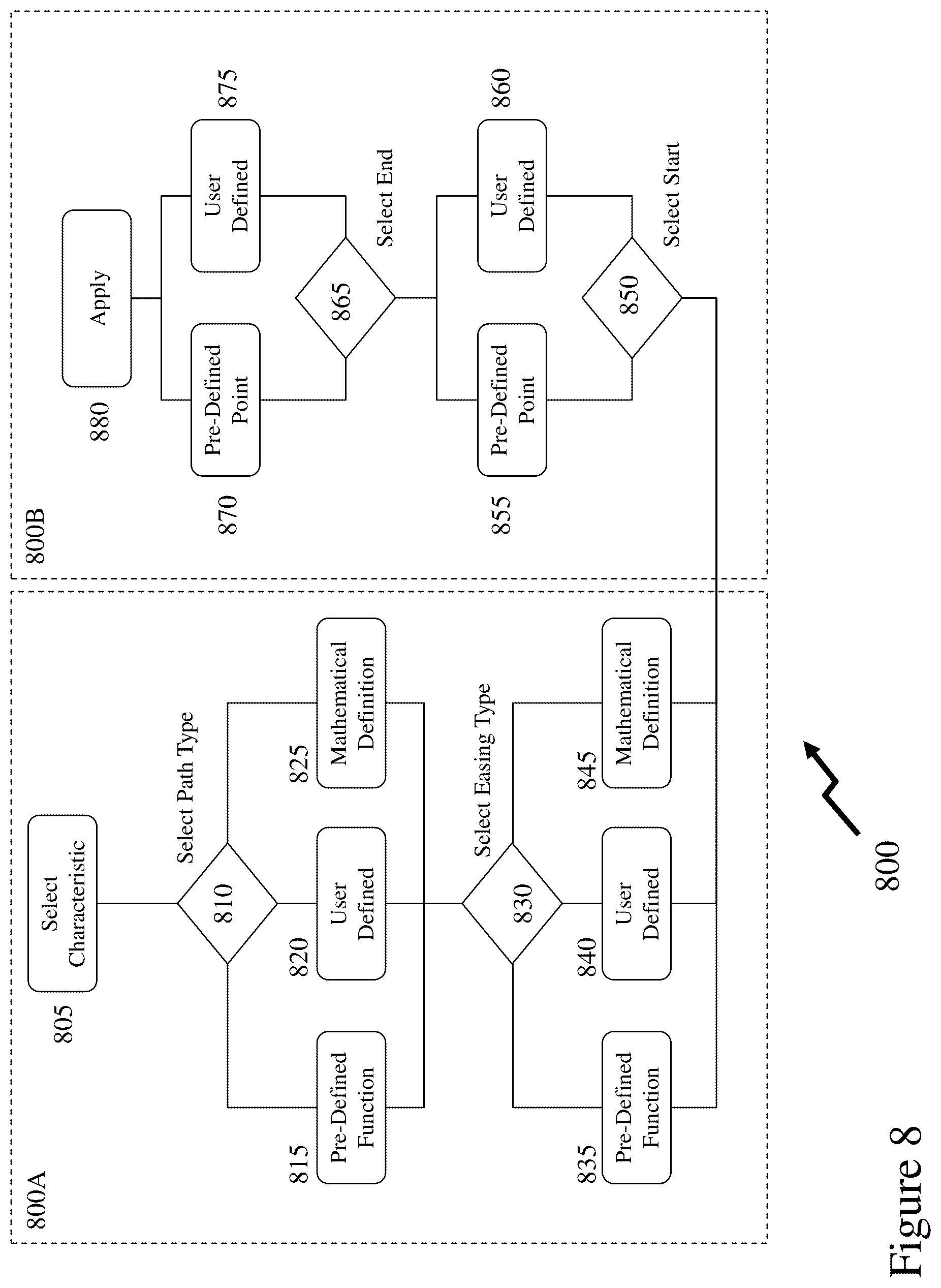 Patent US12333129 Figure 10 – Methods and systems for generating graphical content through easing and paths