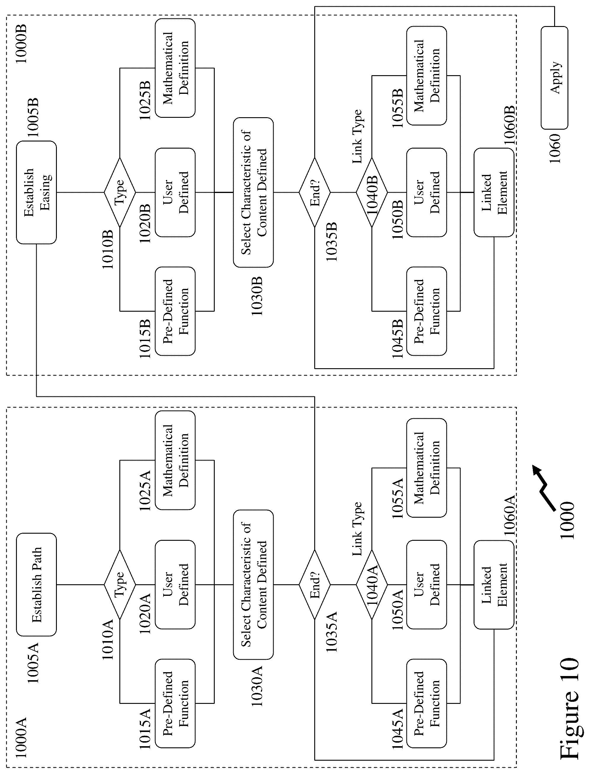 Patent US12333129 Figure 12 – Methods and systems for generating graphical content through easing and paths