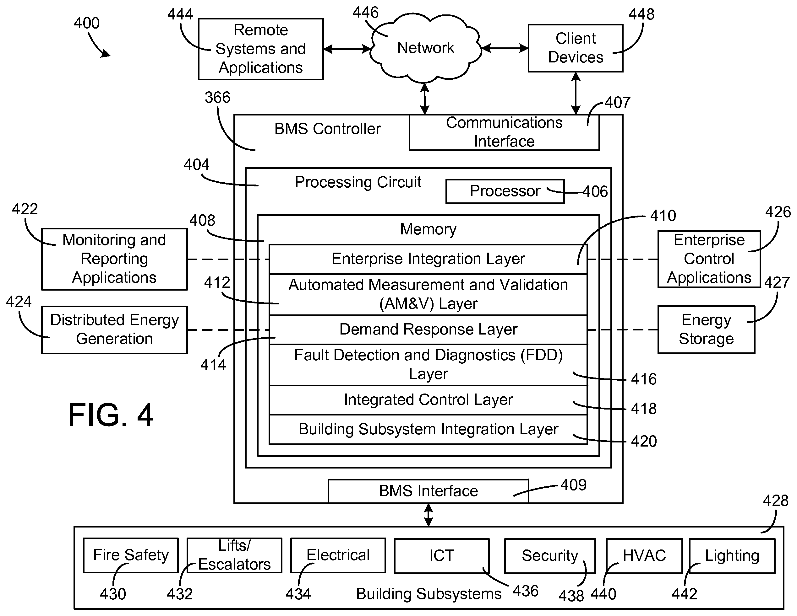 Patent US12333130 Figure 4 – Systems and methods for visually indicating value changes in a building management system