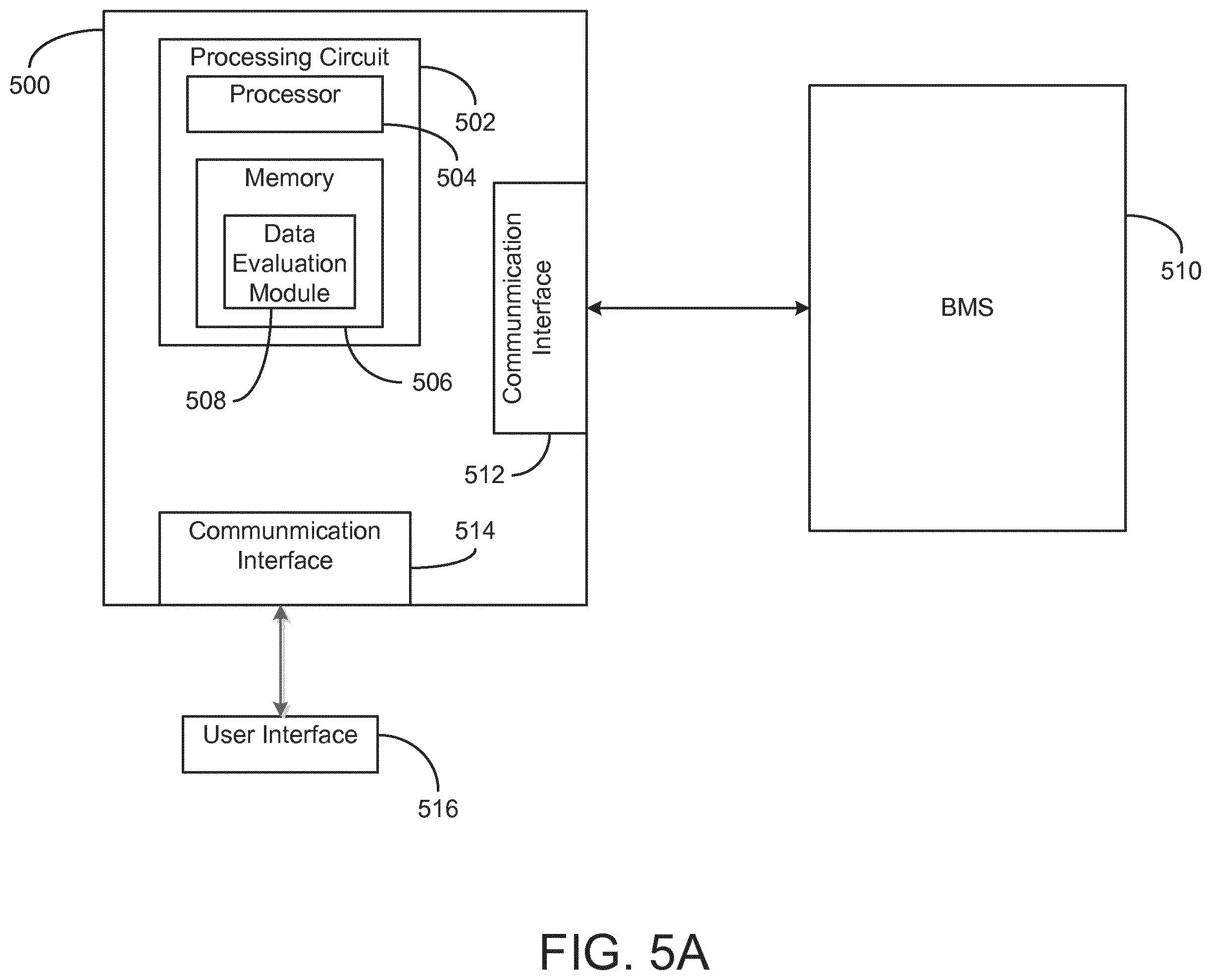 Patent US12333130 Figure 5 – Systems and methods for visually indicating value changes in a building management system