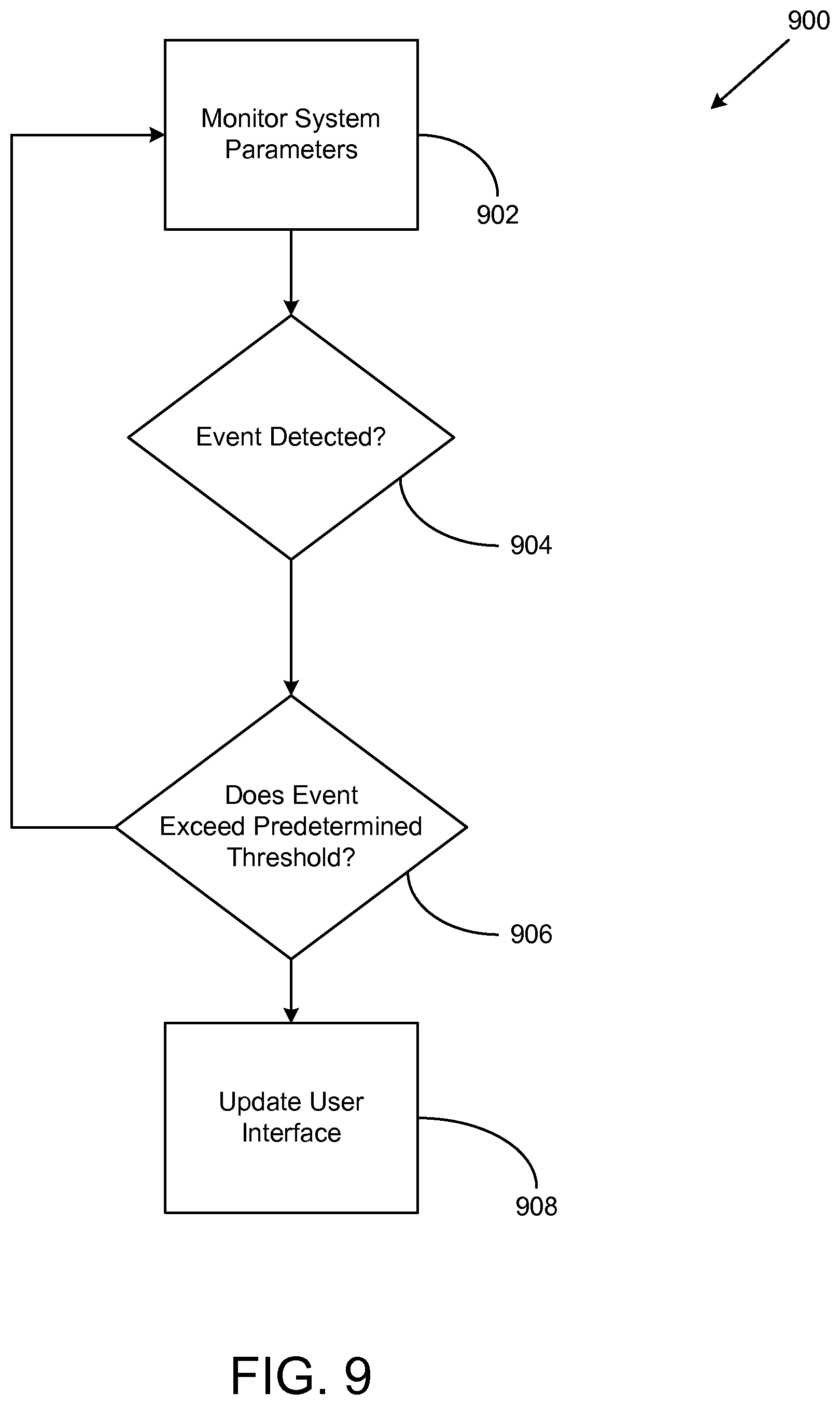 Patent US12333130 Figure 10 – Systems and methods for visually indicating value changes in a building management system
