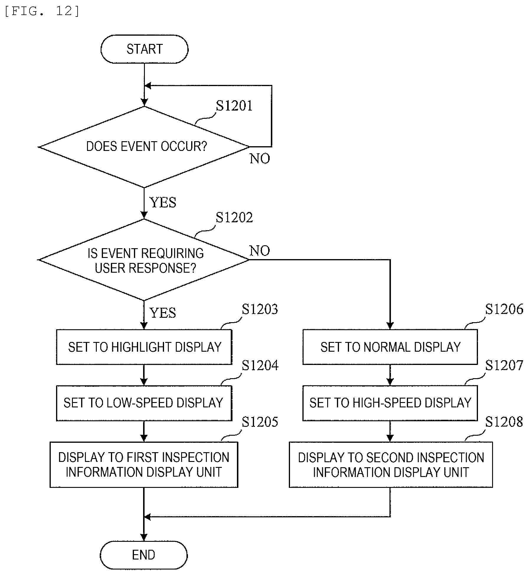 Patent US12333131 Figure 10 – Automated analyzer displaying a GUI including first and second inspection information