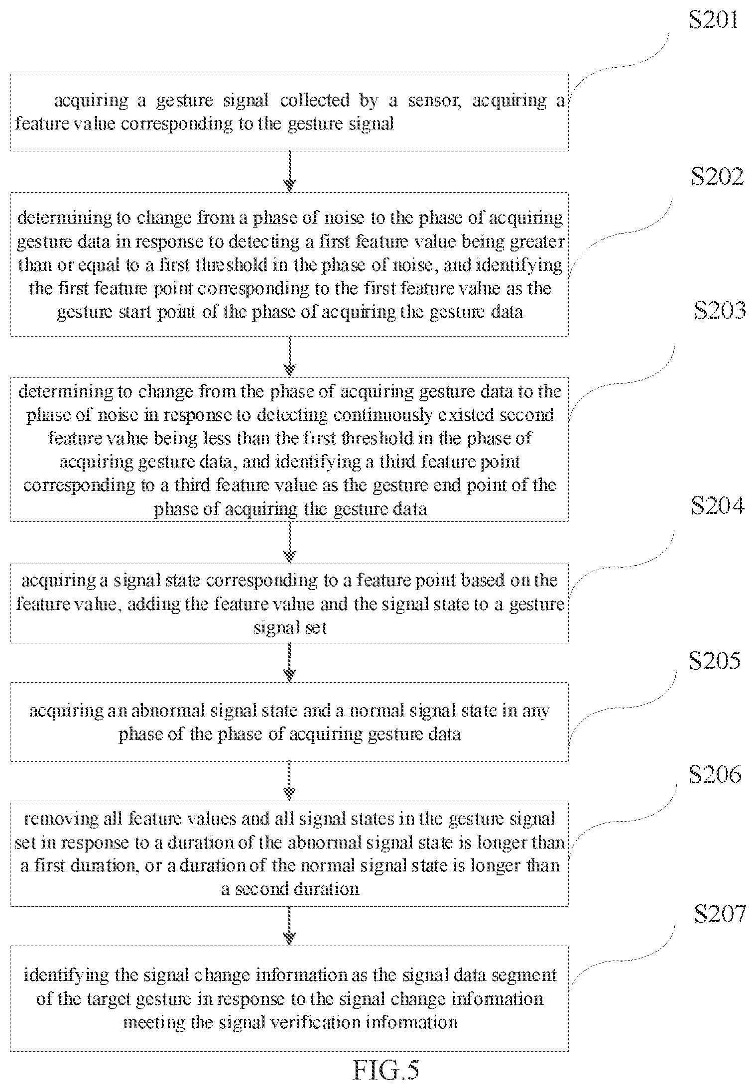 Patent US12333132 Figure 3 – Method, terminal for acquiring gesture data, and storage medium