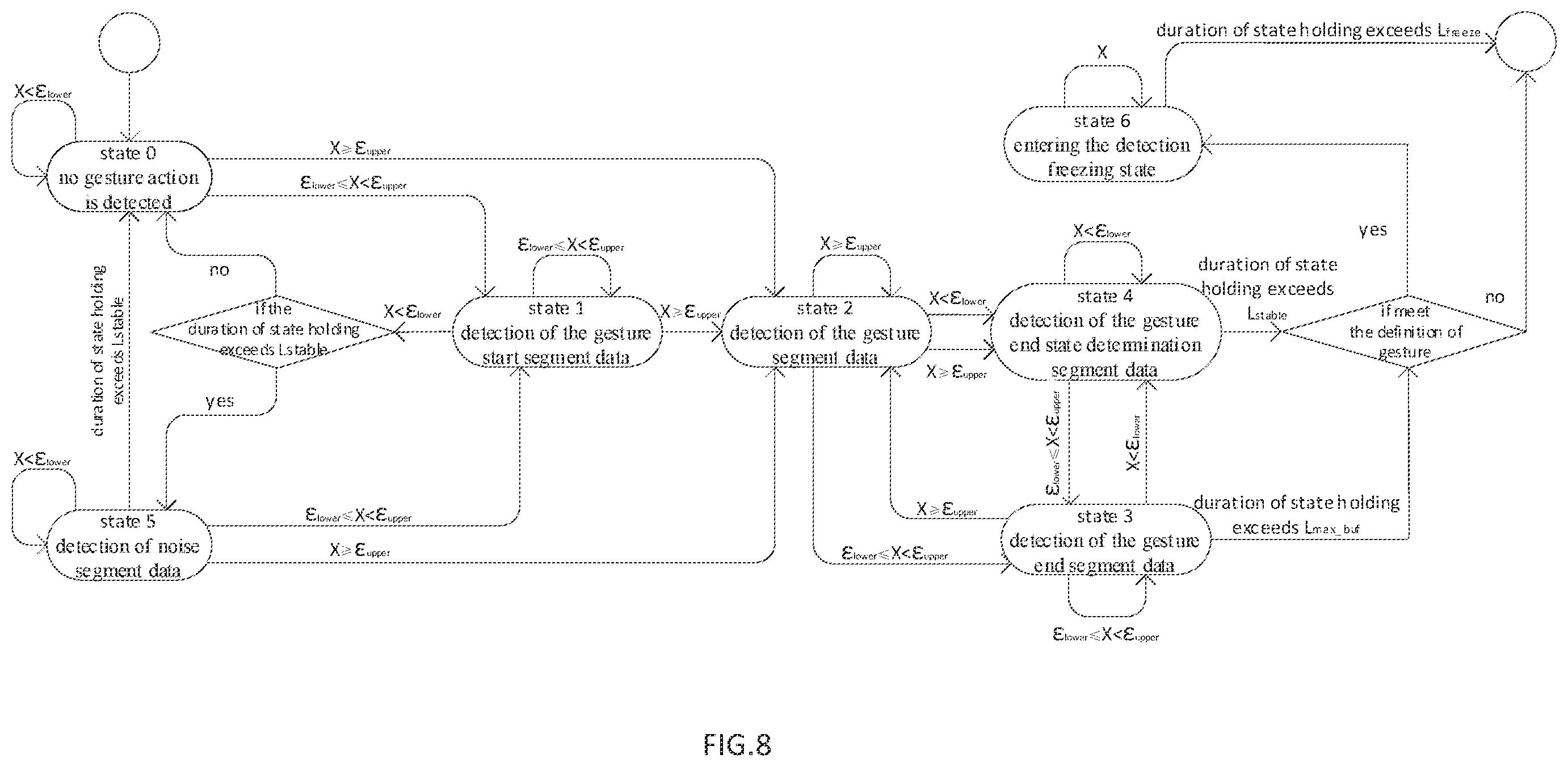 Patent US12333132 Figure 5 – Method, terminal for acquiring gesture data, and storage medium