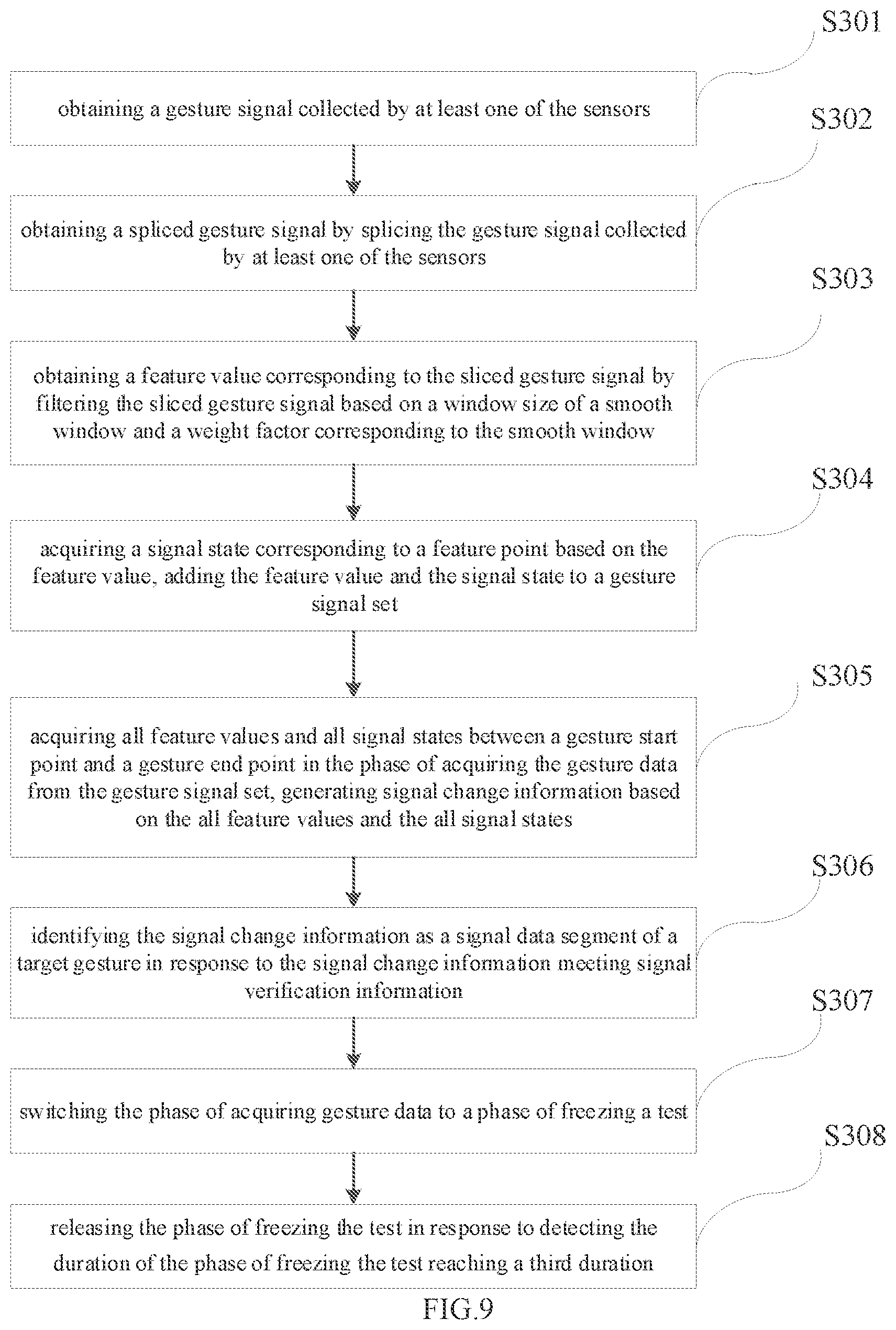 Patent US12333132 Figure 6 – Method, terminal for acquiring gesture data, and storage medium