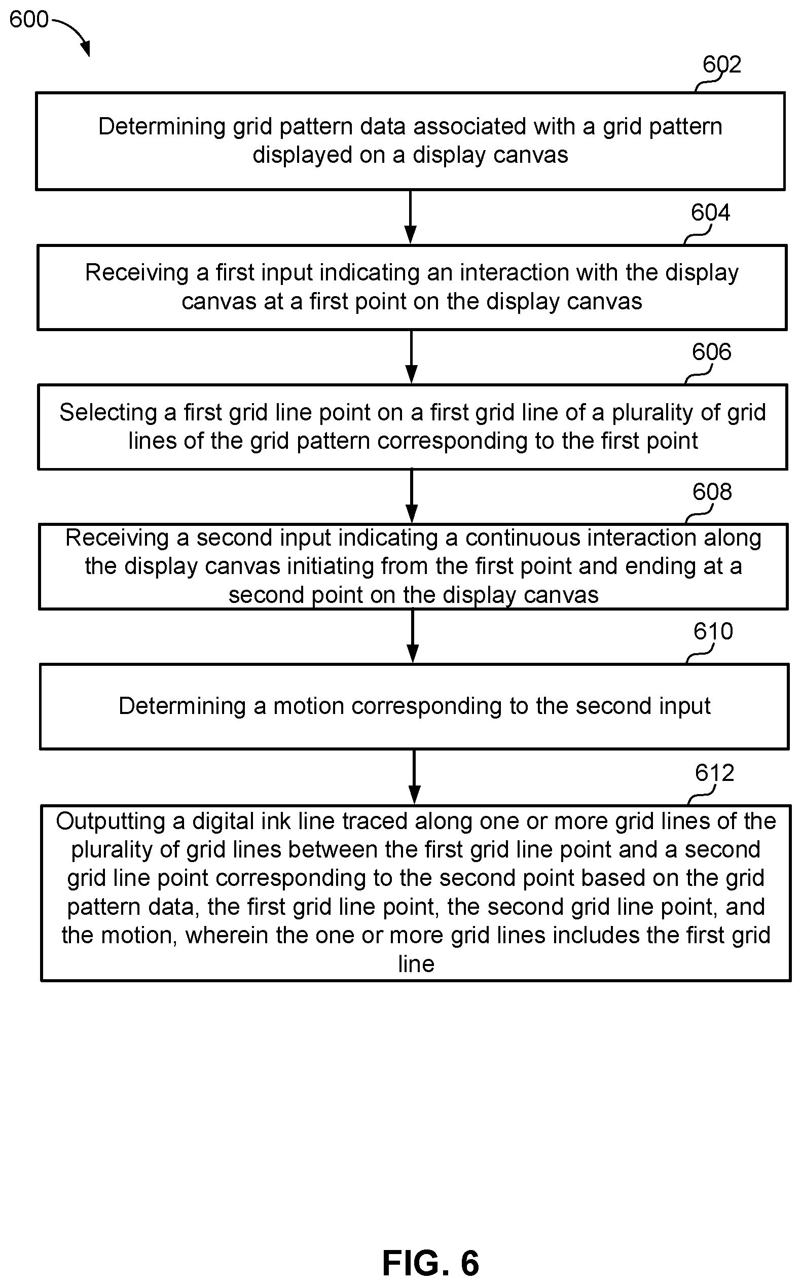 Patent US12333133 Figure 6 – Systems and methods for improving gesture recognition in rendering grid-aligned digital ink on a display