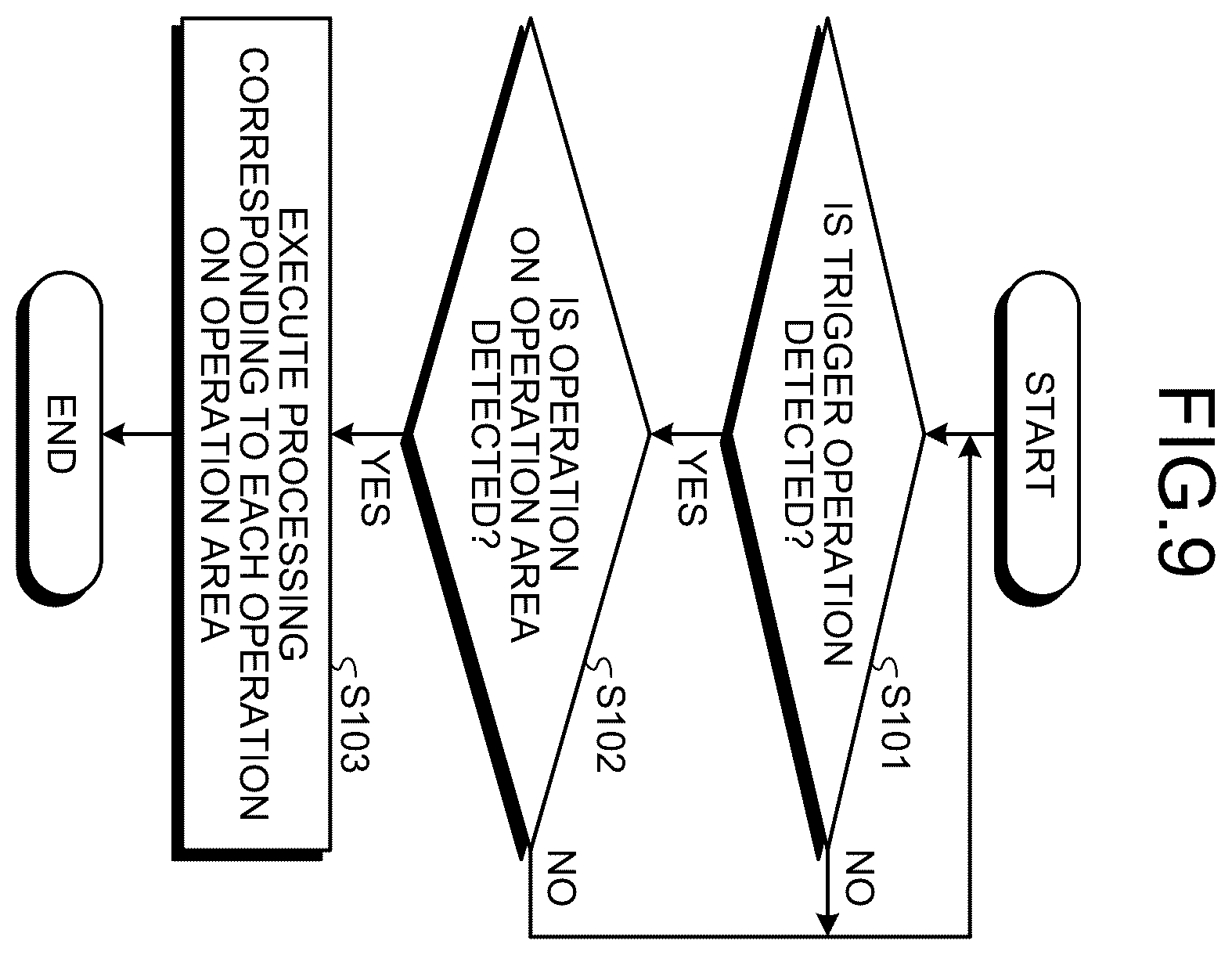Patent US12333136 Figure 6 – Information processing device, information processing method, and information processing program
