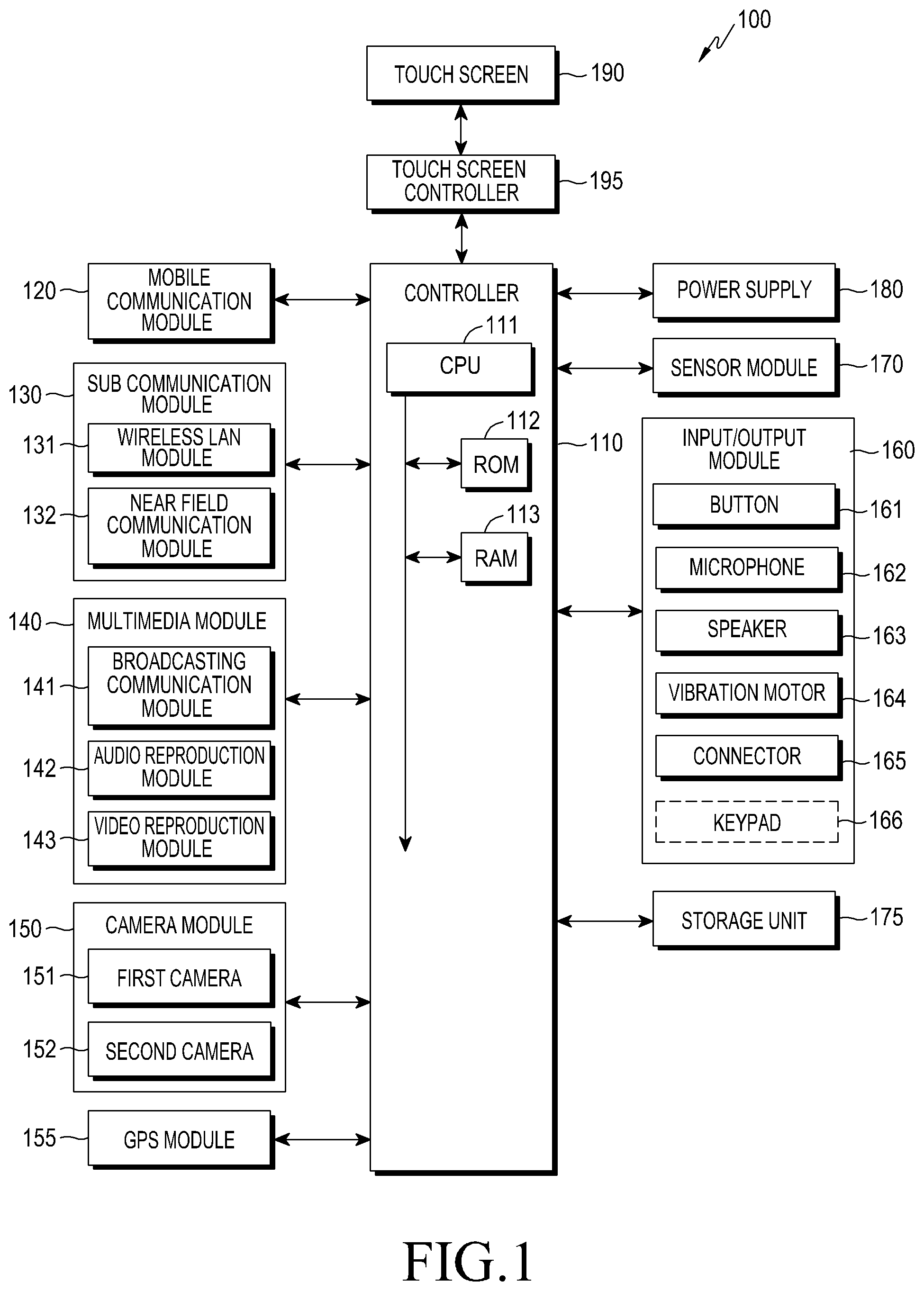 Patent US12333137 Figure 1 – Configuration of application execution spaces and sub-spaces for sharing data on a mobile touch screen device