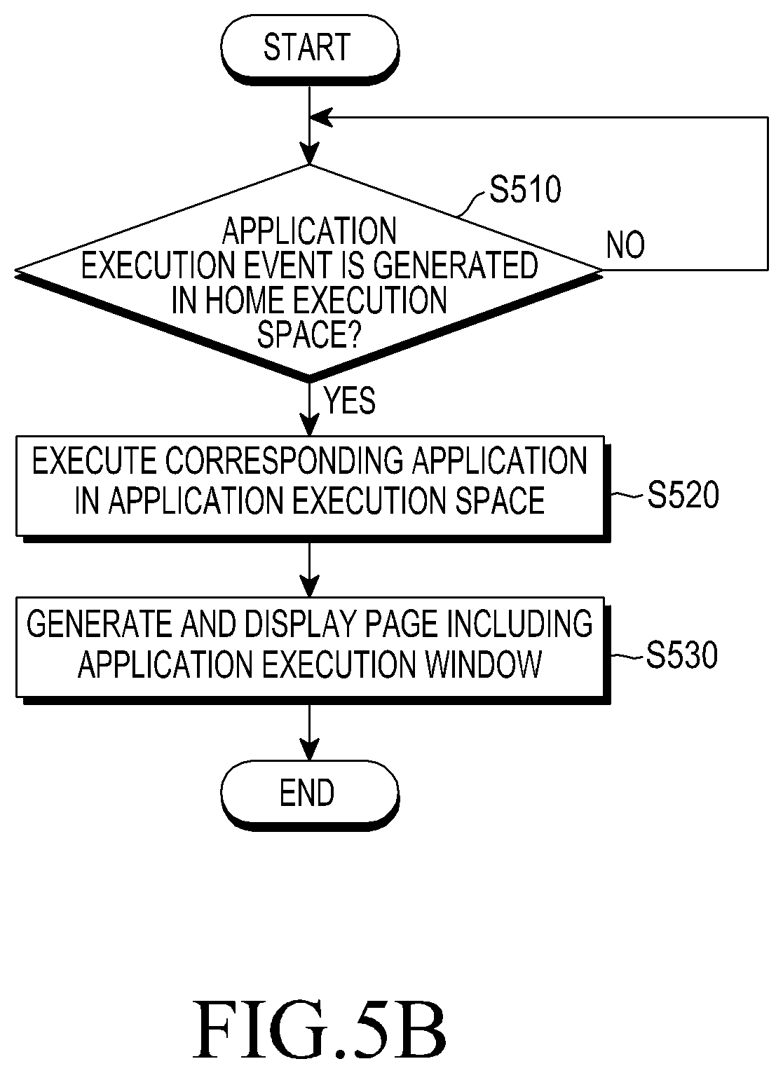 Patent US12333137 Figure 7 – Configuration of application execution spaces and sub-spaces for sharing data on a mobile touch screen device