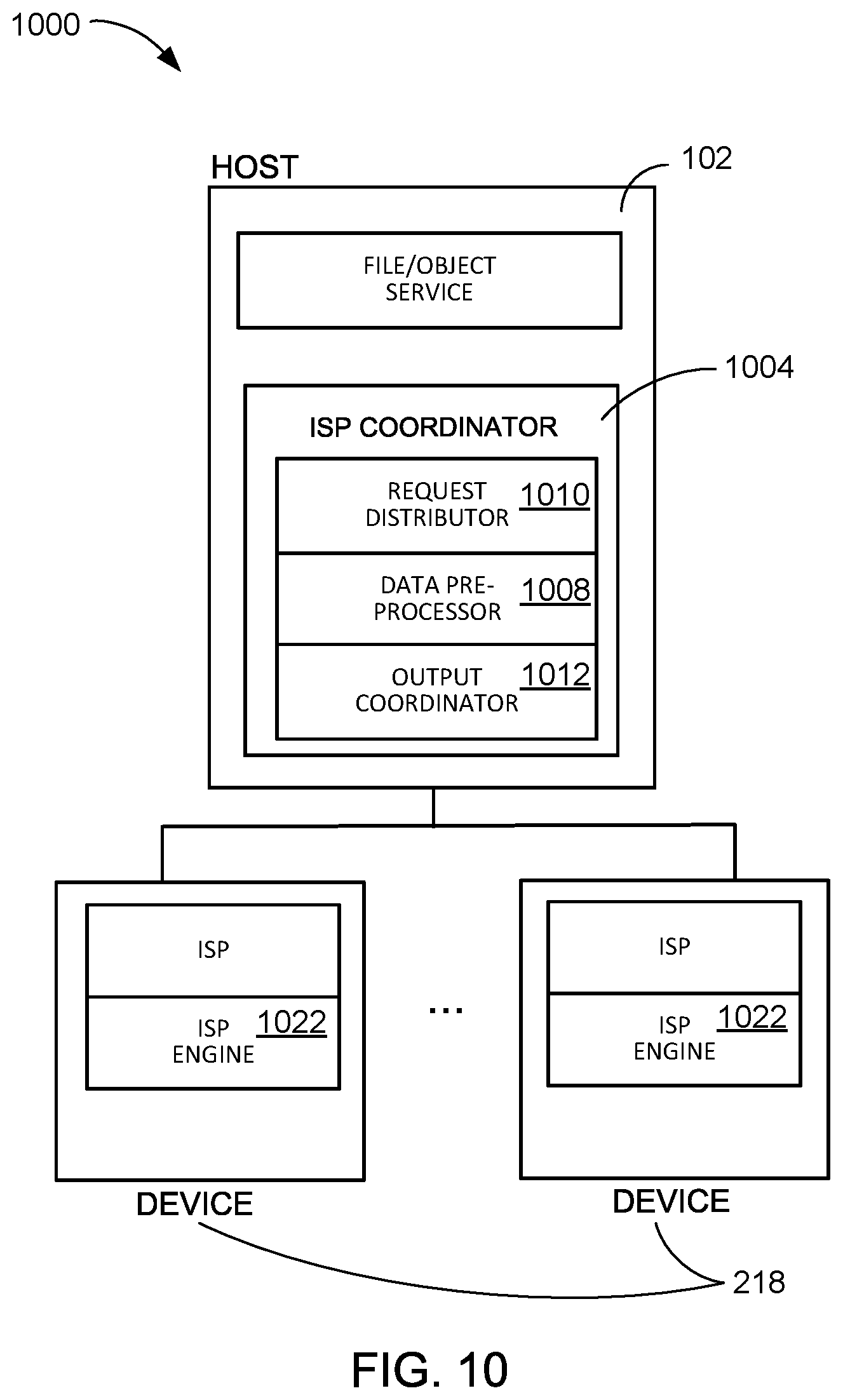 Patent US12333138 Figure 7 – Computing system with distributed compute-enabled storage group and method of operation thereof