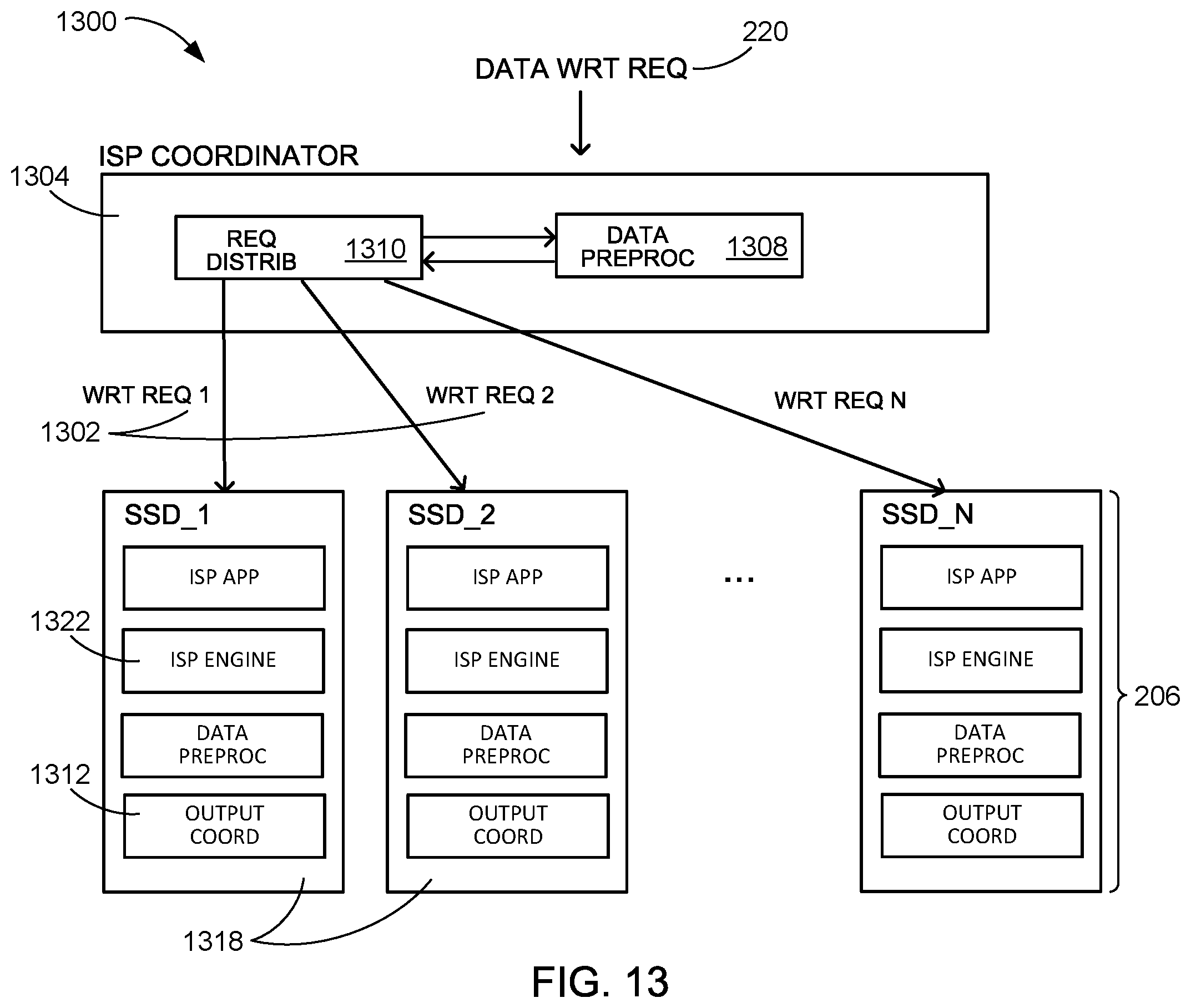 Patent US12333138 Figure 10 – Computing system with distributed compute-enabled storage group and method of operation thereof