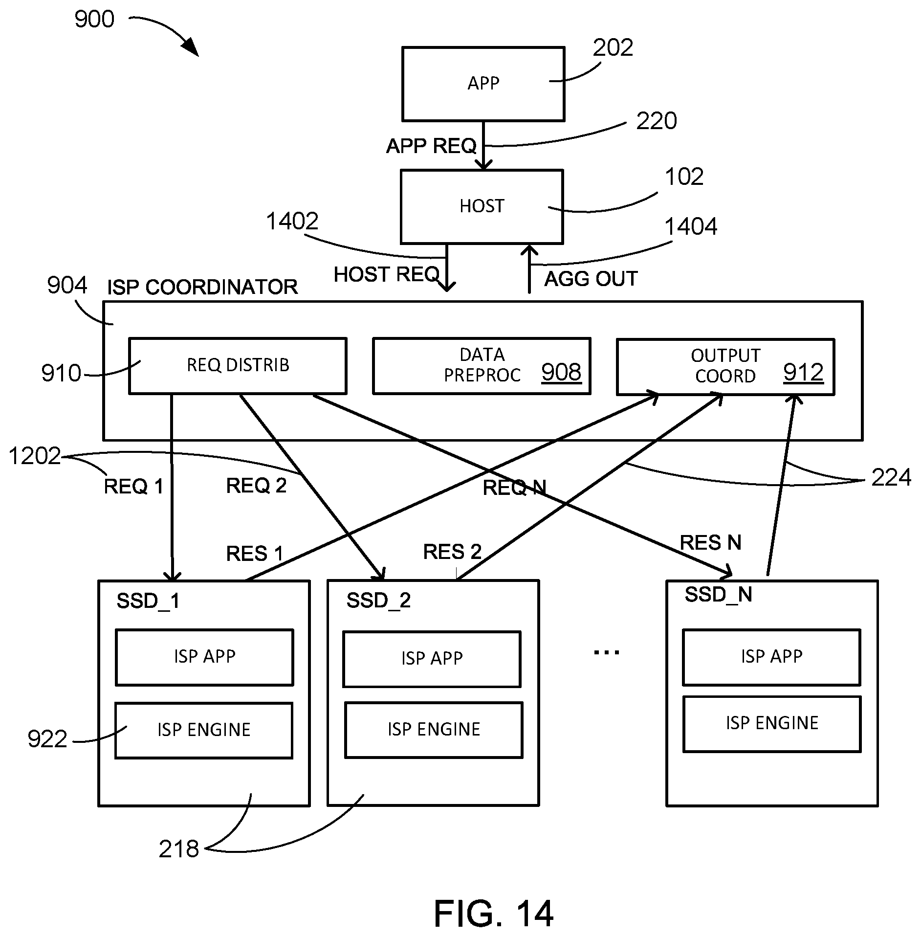 Patent US12333138 Figure 11 – Computing system with distributed compute-enabled storage group and method of operation thereof