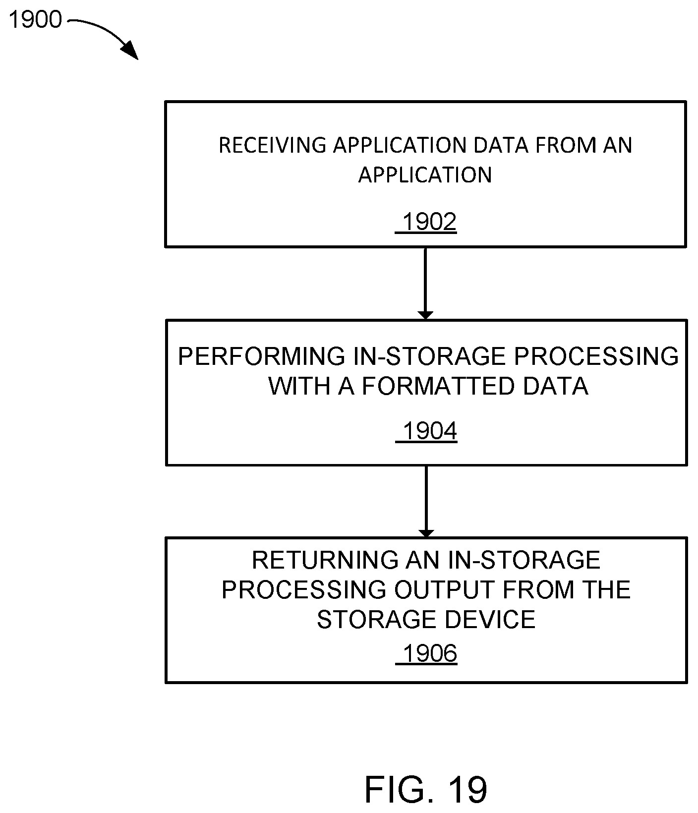 Patent US12333138 Figure 15 – Computing system with distributed compute-enabled storage group and method of operation thereof