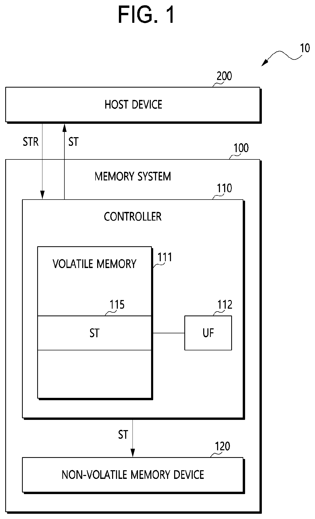 Patent US12333139 Figure 1 – Memory system and operating method thereof