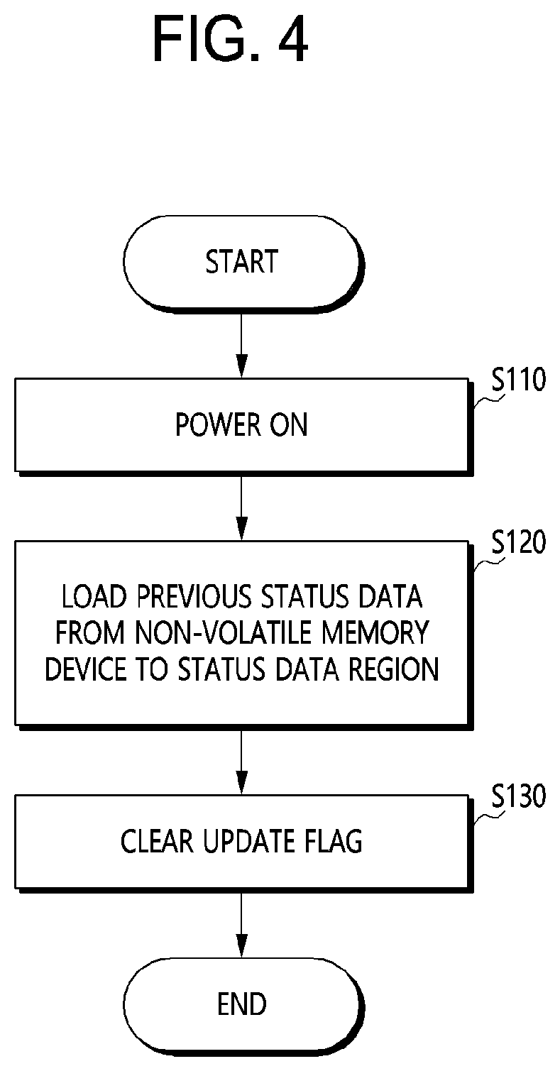 Patent US12333139 Figure 4 – Memory system and operating method thereof