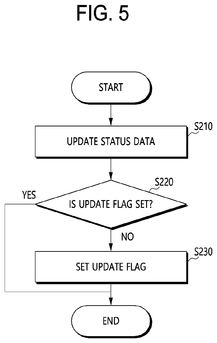 Patent US12333139 Figure 5 – Memory system and operating method thereof