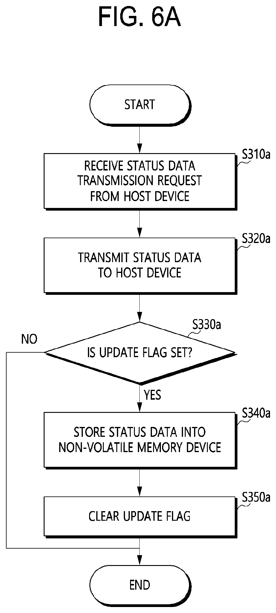 Patent US12333139 Figure 6 – Memory system and operating method thereof